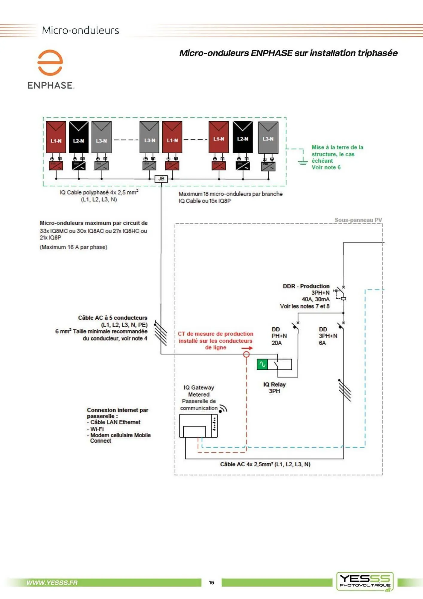 Catalogue Yesss electrique du 4 mars au 31 décembre 2025 - Catalogue page 17
