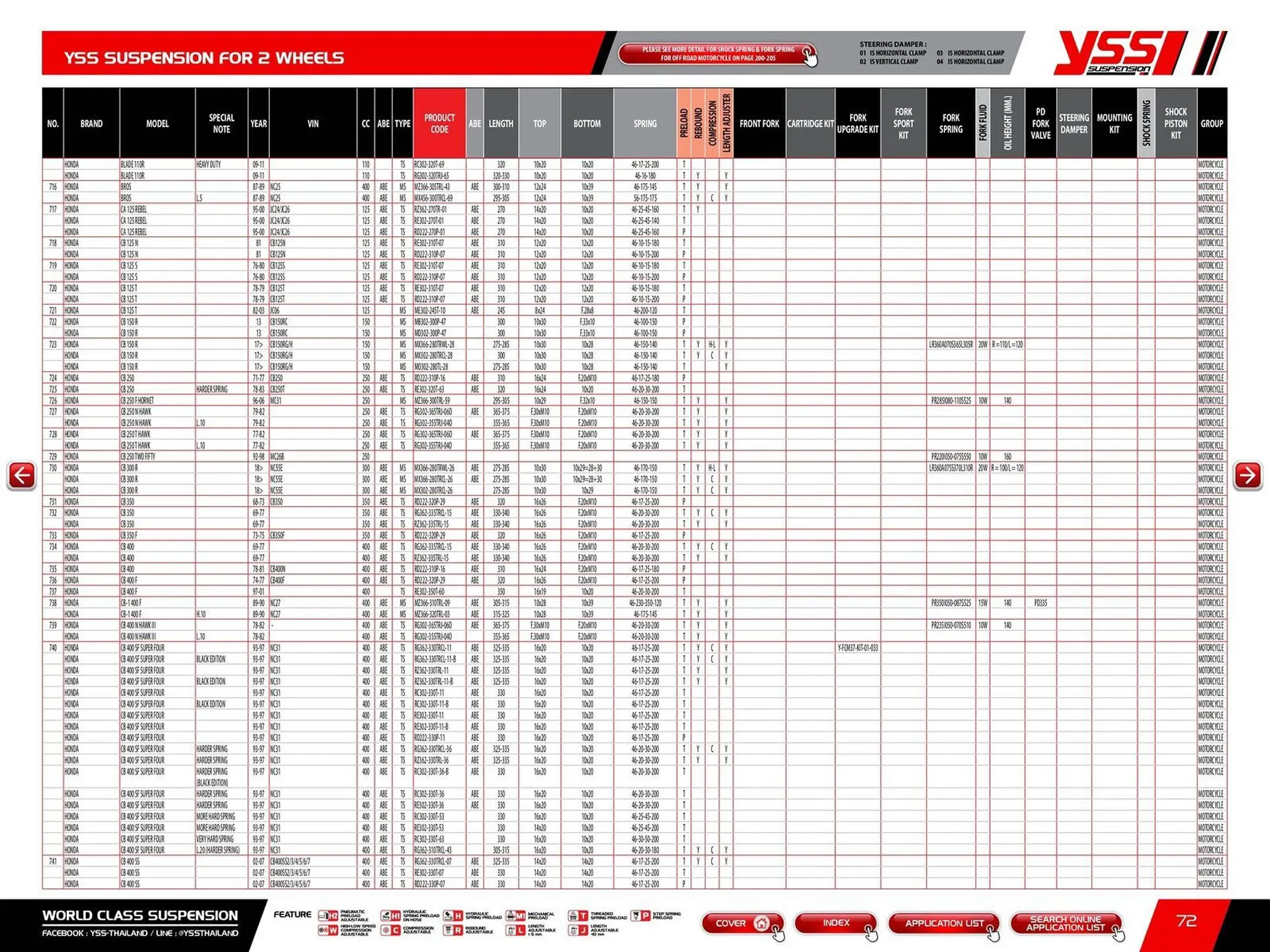 Catalogue Bihr du 23 mai au 31 décembre 2025 - Catalogue page 74
