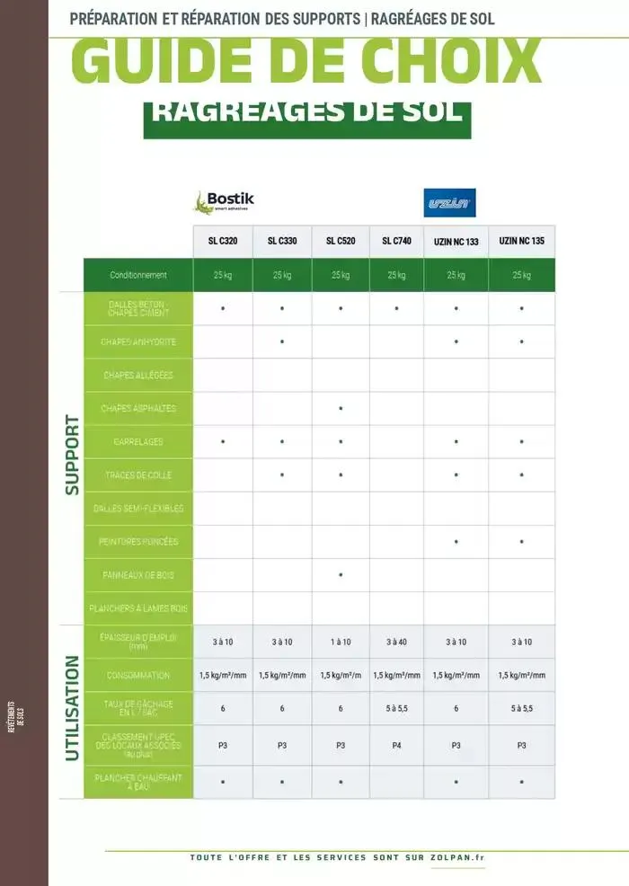 Le Guide Pro 2025 du 13 janvier au 31 décembre 2025 - Catalogue page 357