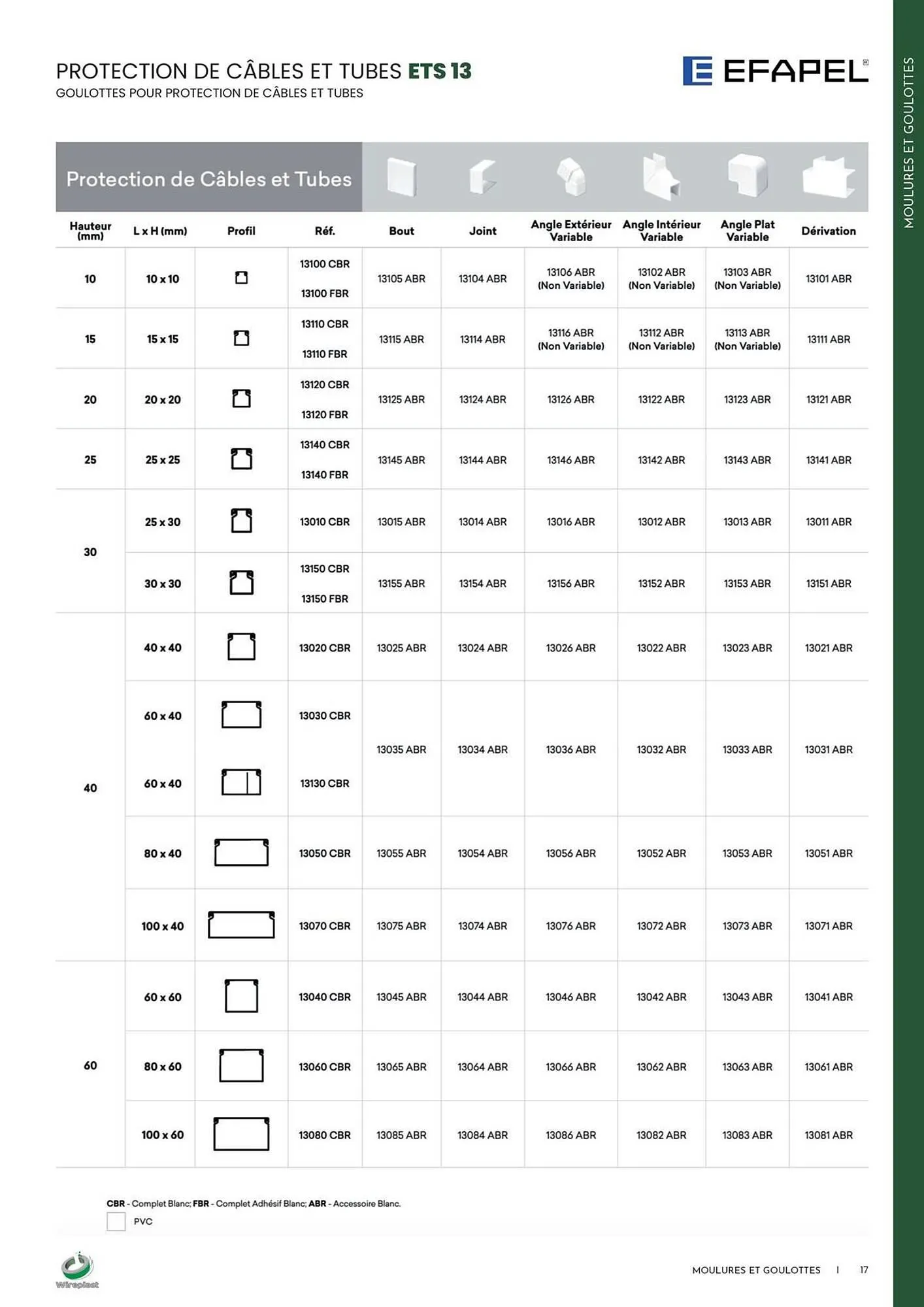 Catalogue Yesss electrique du 3 décembre au 31 décembre 2025 - Catalogue page 17