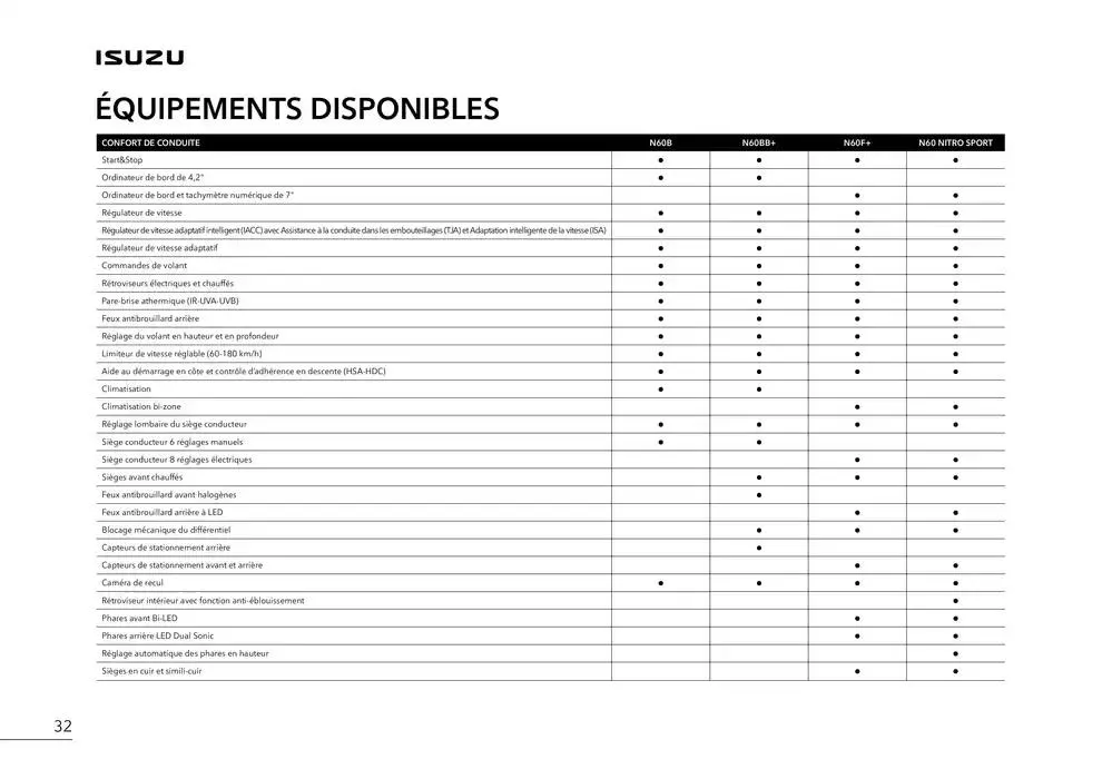 ISUZU SPACE N60B du 15 octobre au 15 octobre 2025 - Catalogue page 34