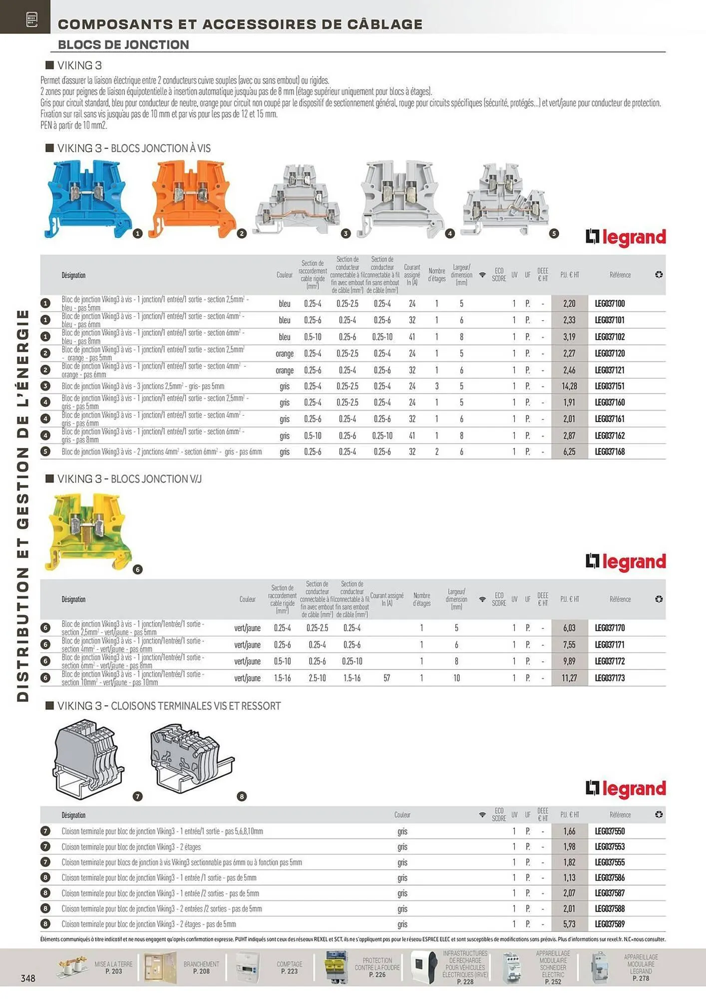 Catalogue Rexel du 31 octobre au 31 décembre 2025 - Catalogue page 148