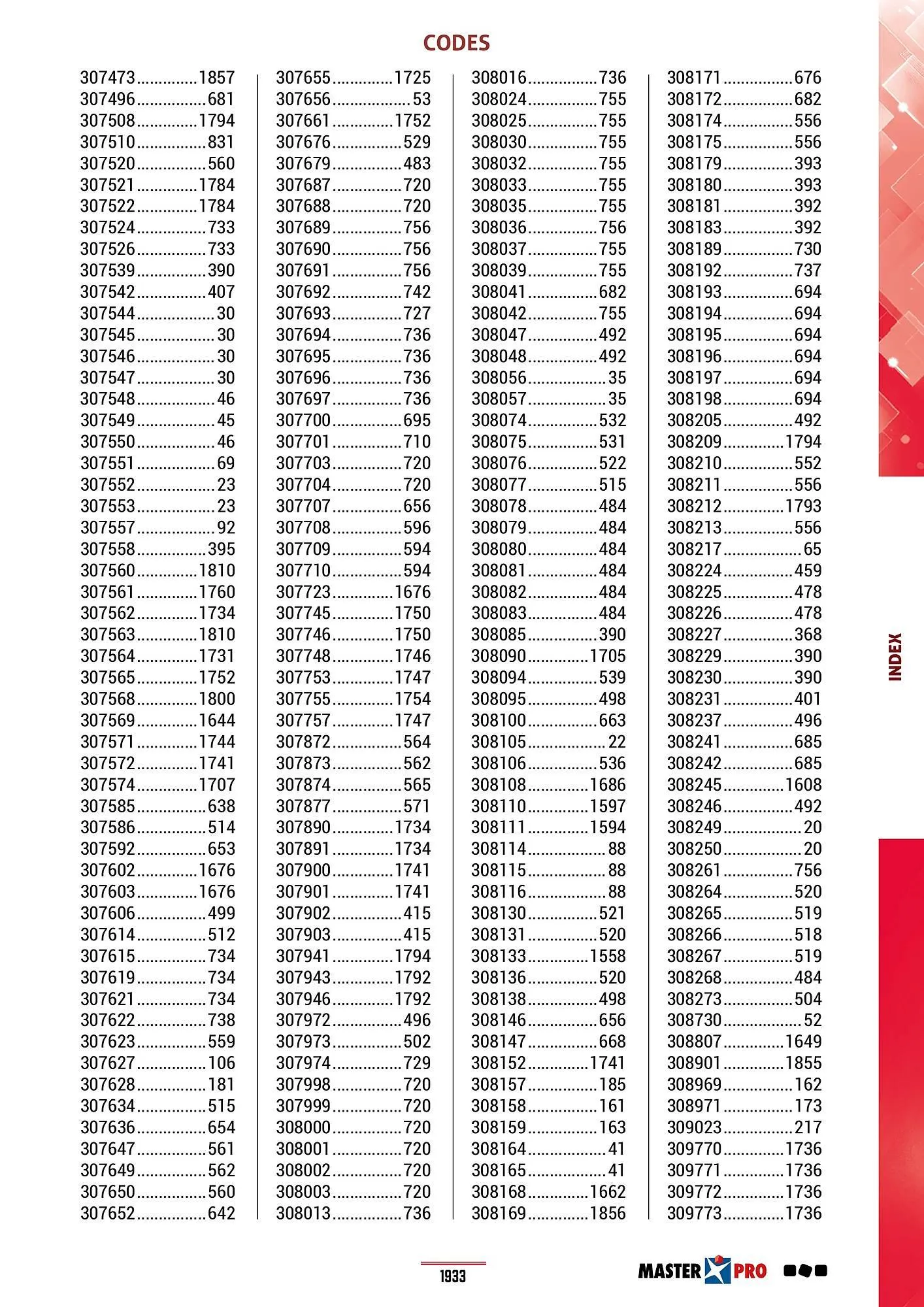 Catalogue Master Pro du 28 janvier au 30 décembre 2028 - Catalogue page 1937