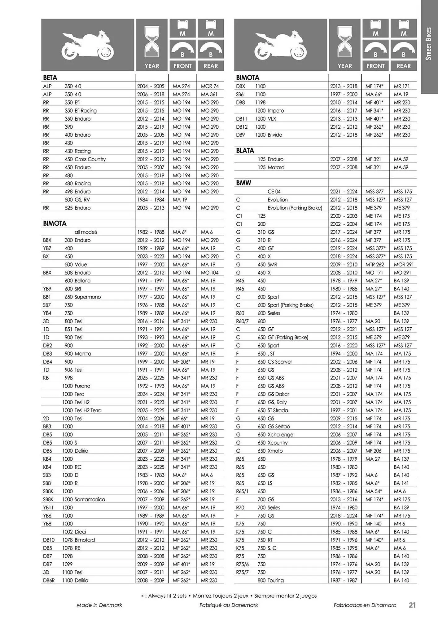 Catalogue Bihr du 23 mai au 31 décembre 2025 - Catalogue page 21