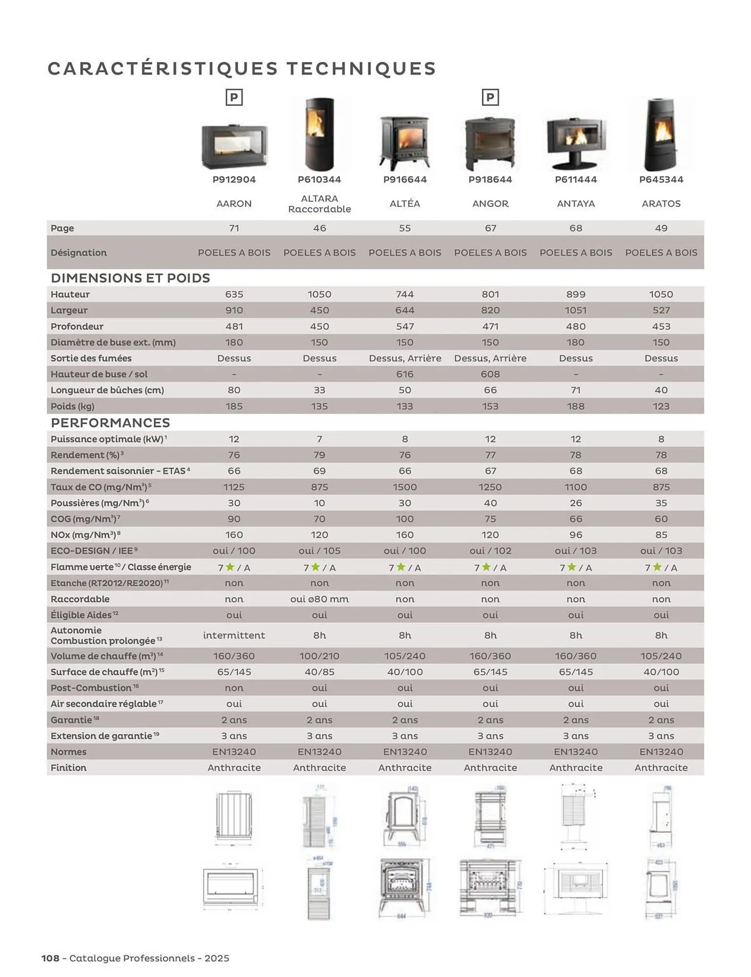 Catalogue Invicta du 4 juin au 31 décembre 2025 - Catalogue page 108