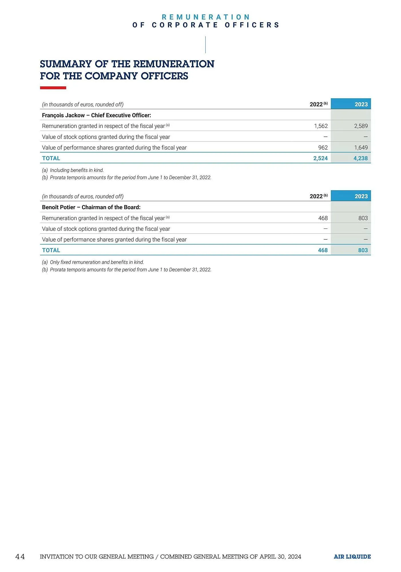 Catalogue Promocash du 10 mai au 31 mai 2026 - Catalogue page 46