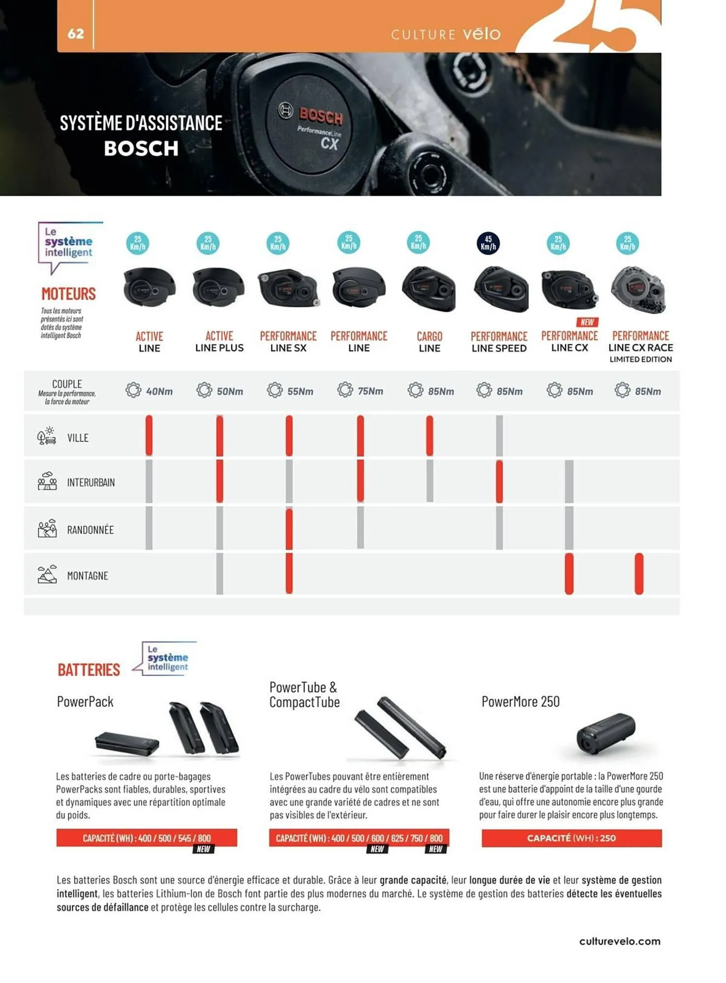 Catalogue Culture Vélo du 2 mai au 31 décembre 2025 - Catalogue page 62