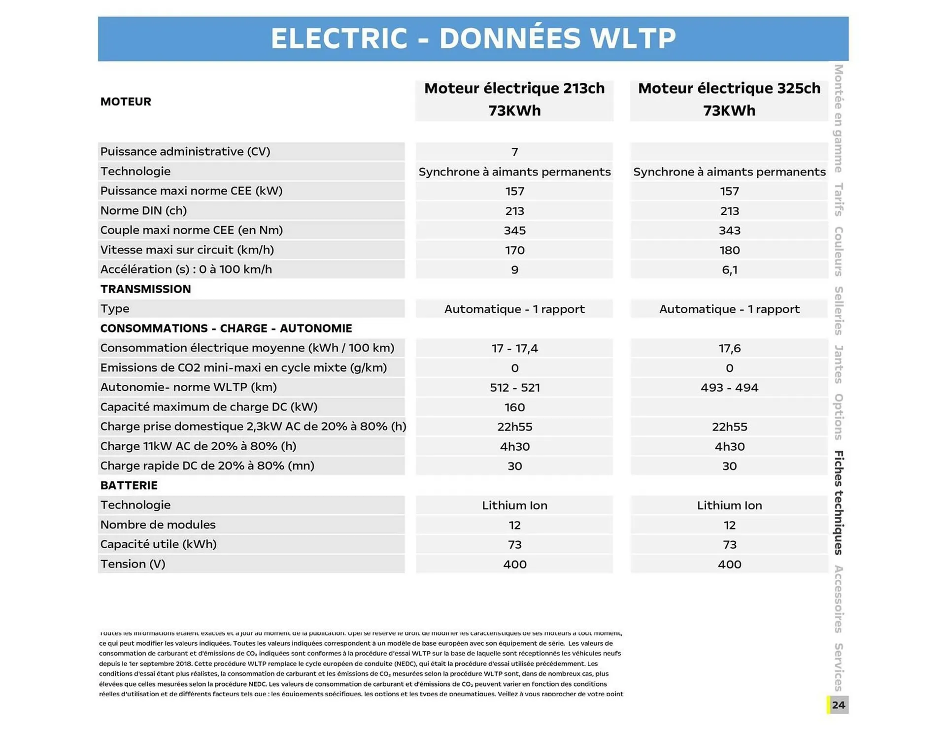Catalogue Opel du 6 janvier au 6 janvier 2027 - Catalogue page 20