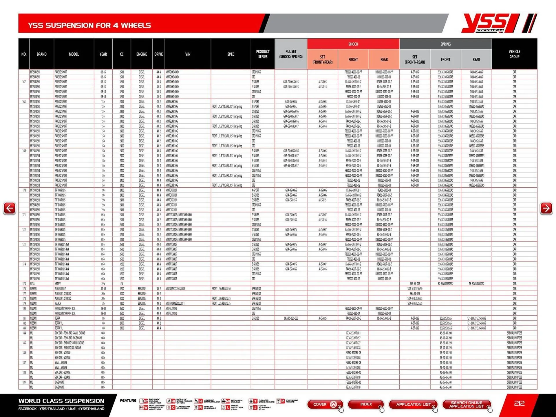 Catalogue Bihr du 23 mai au 31 décembre 2025 - Catalogue page 214