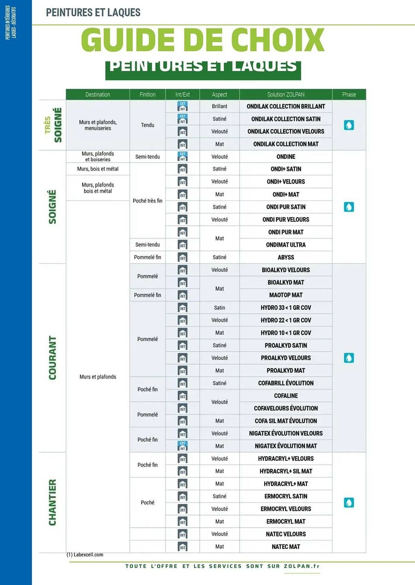 Catalogue Zolpan du 13 janvier au 31 décembre 2025 - Catalogue page 17