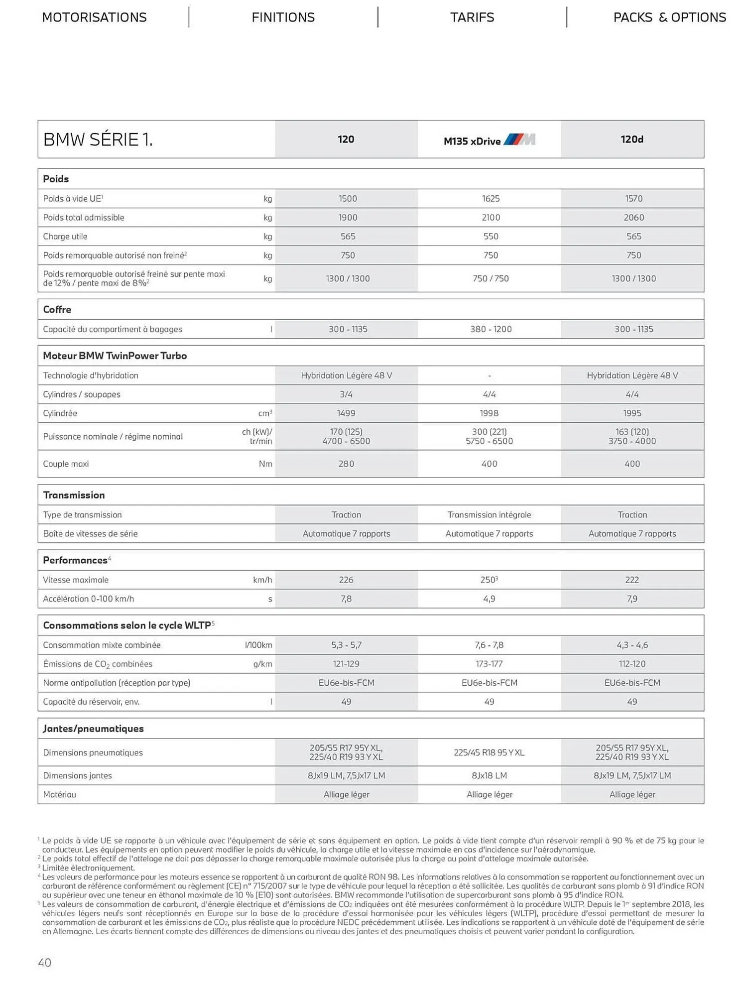 Catalogue BMW du 4 novembre au 4 novembre 2025 - Catalogue page 40