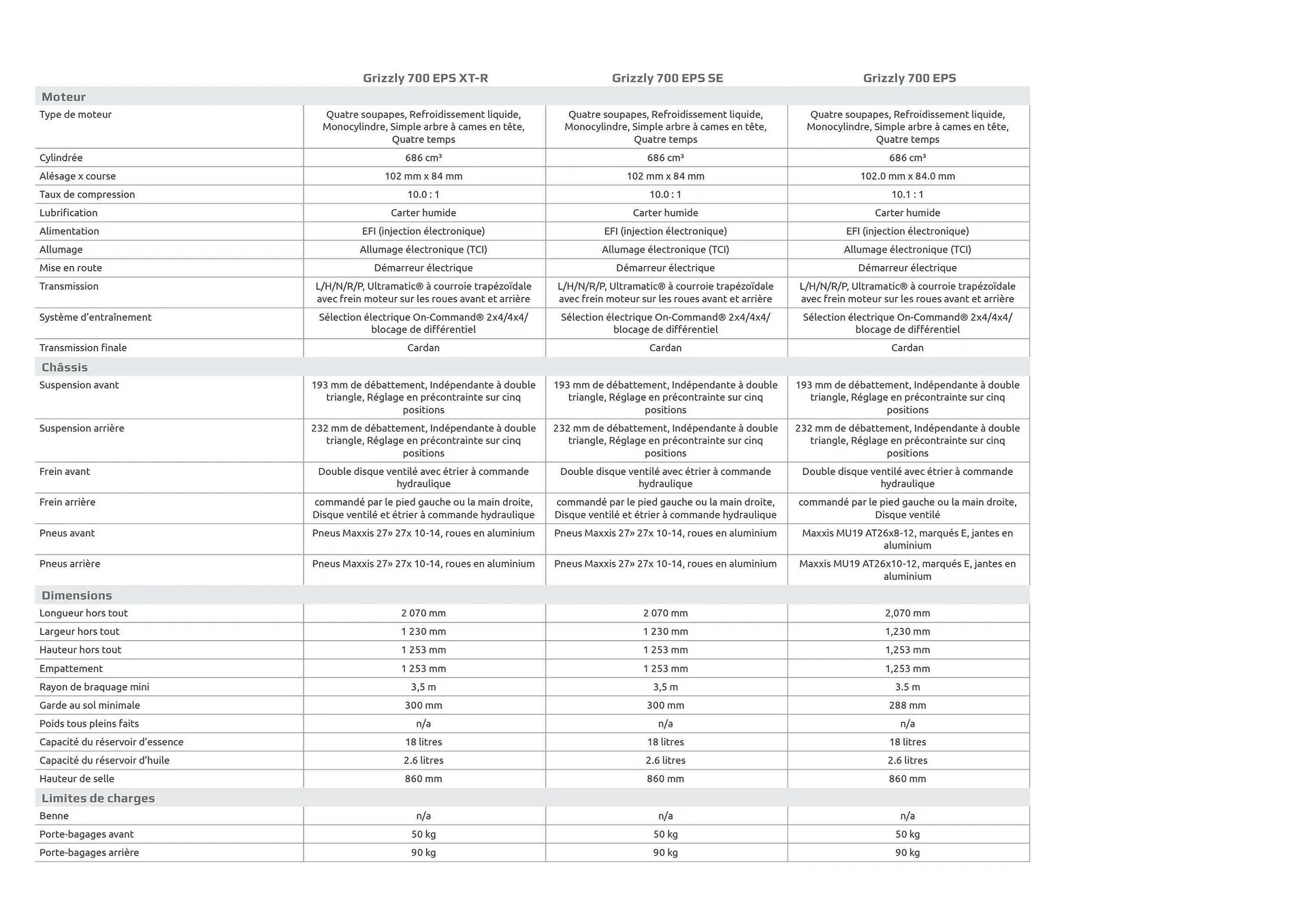 Catalogue Yamaha du 20 avril au 26 décembre 2026 - Catalogue page 23