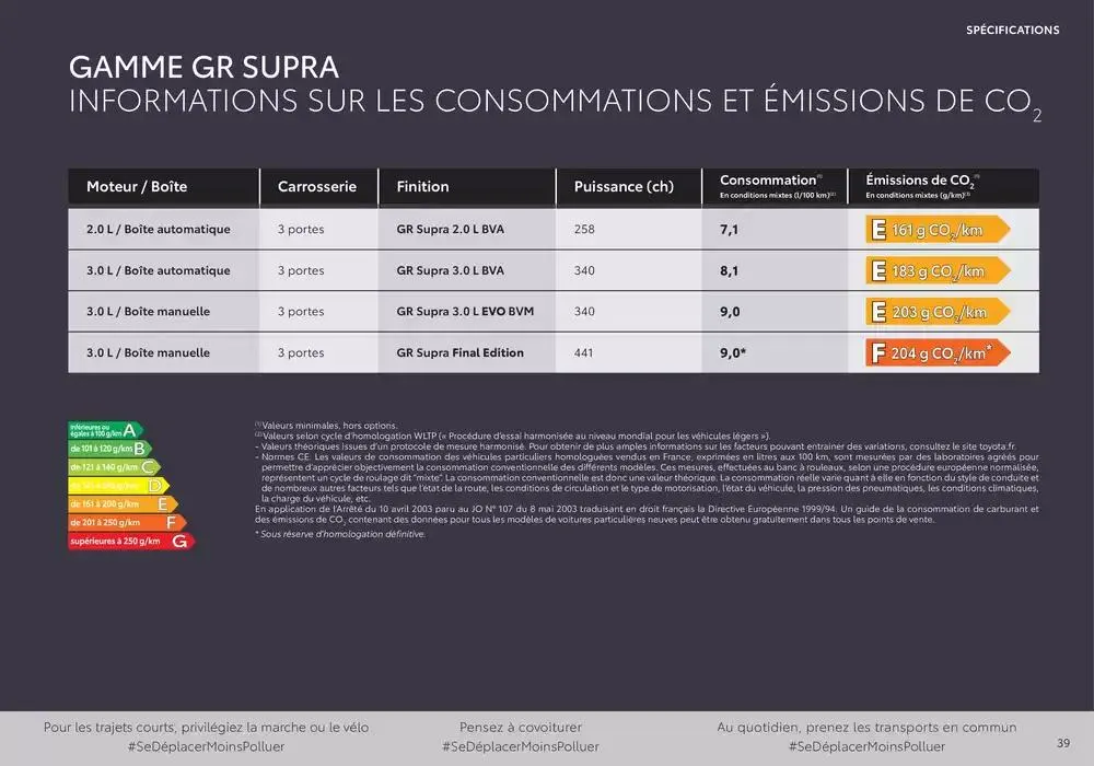 Toyota Supra du 9 avril au 9 avril 2026 - Catalogue page 39