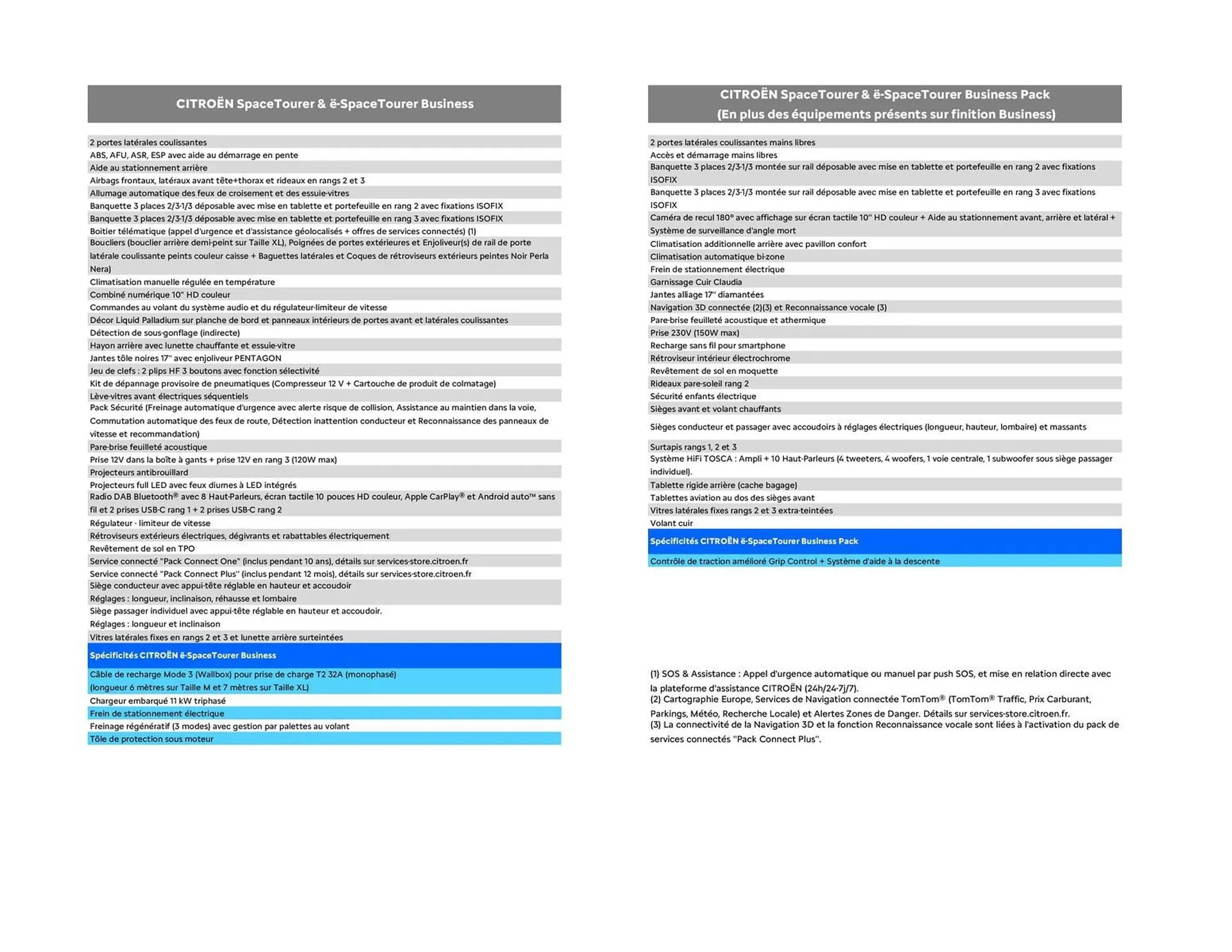 Catalogue Citroën du 16 septembre au 16 septembre 2026 - Catalogue page 4