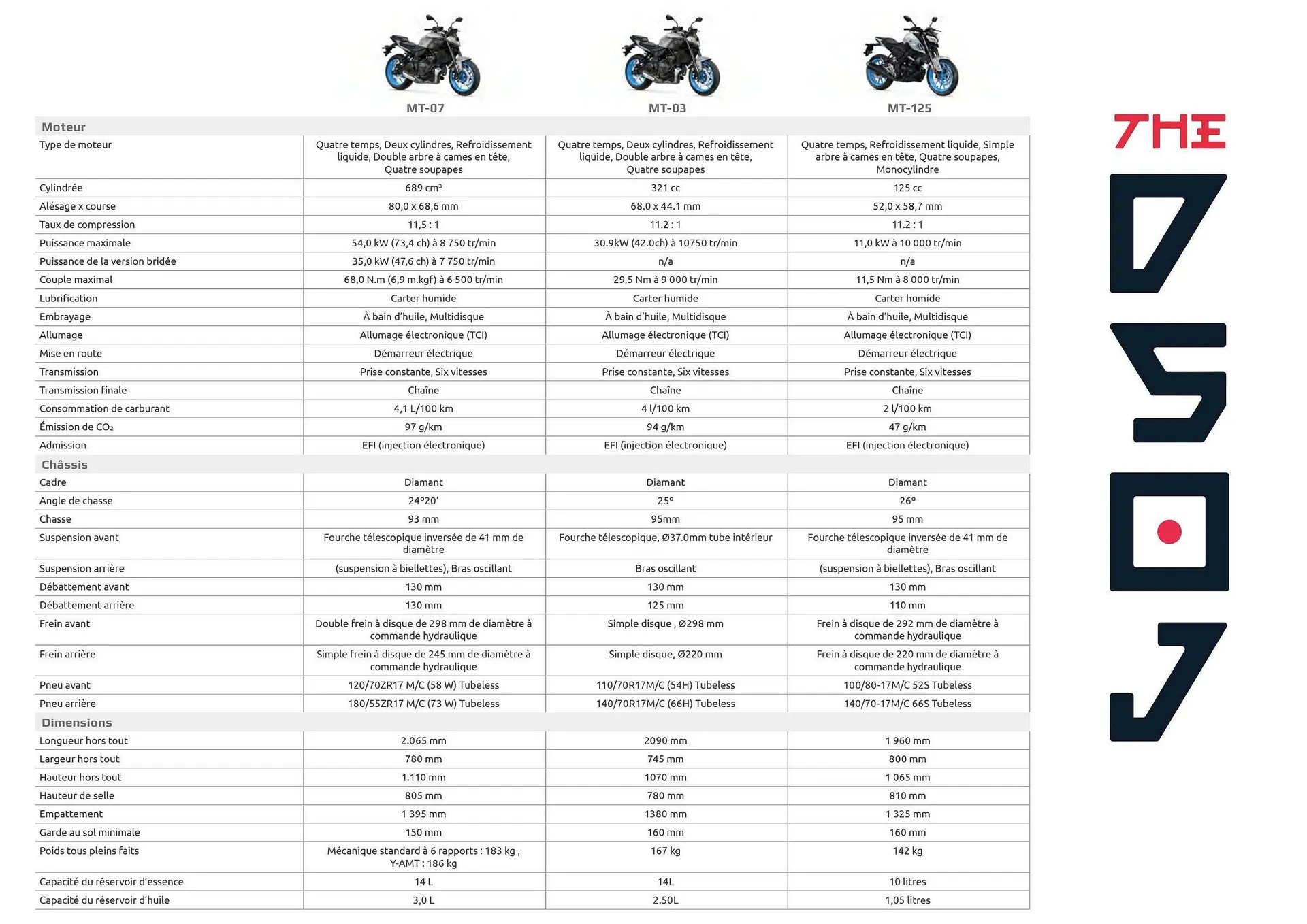 Catalogue Yamaha du 12 février au 31 décembre 2025 - Catalogue page 39