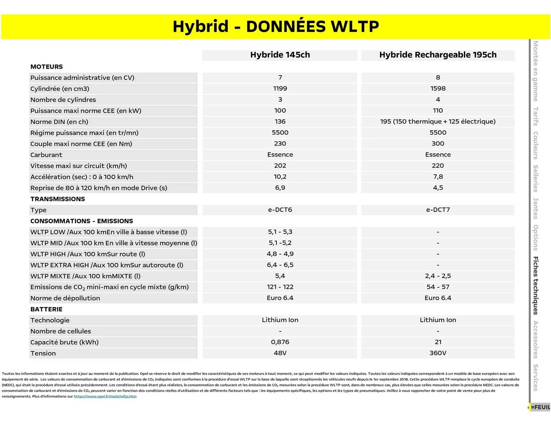 Catalogue Opel du 6 janvier au 6 janvier 2027 - Catalogue page 18
