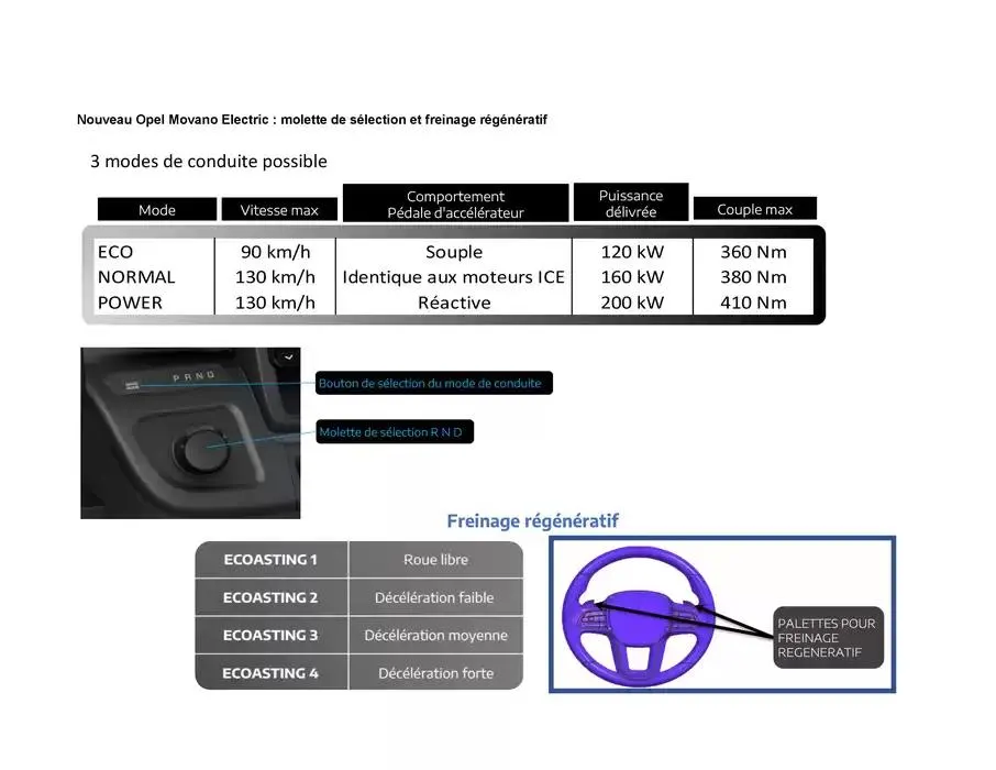 Opel Movano du 17 décembre au 17 décembre 2025 - Catalogue page 3