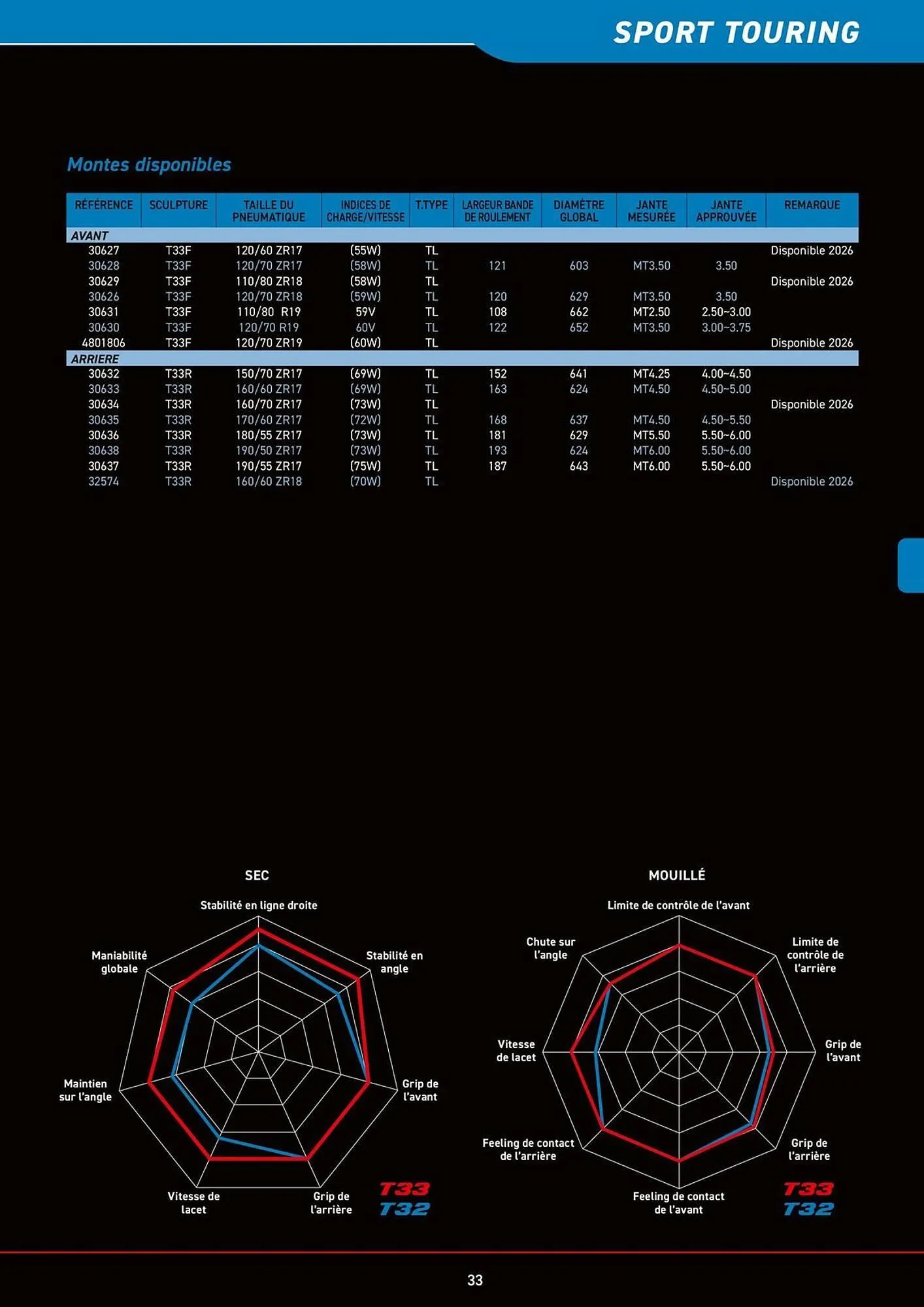 Catalogue Bihr du 8 juillet au 31 décembre 2025 - Catalogue page 33