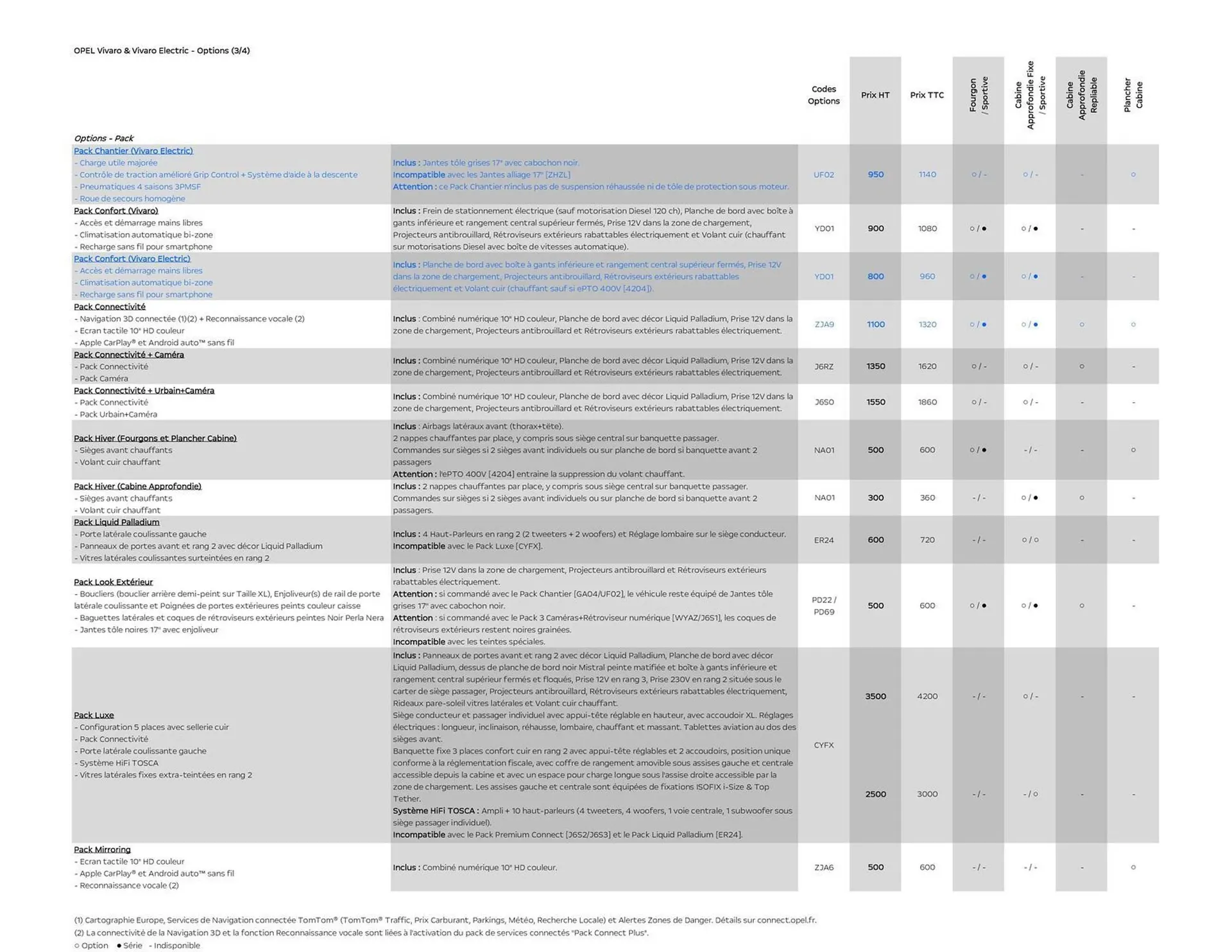 Catalogue Opel du 24 octobre au 30 novembre 2025 - Catalogue page 12