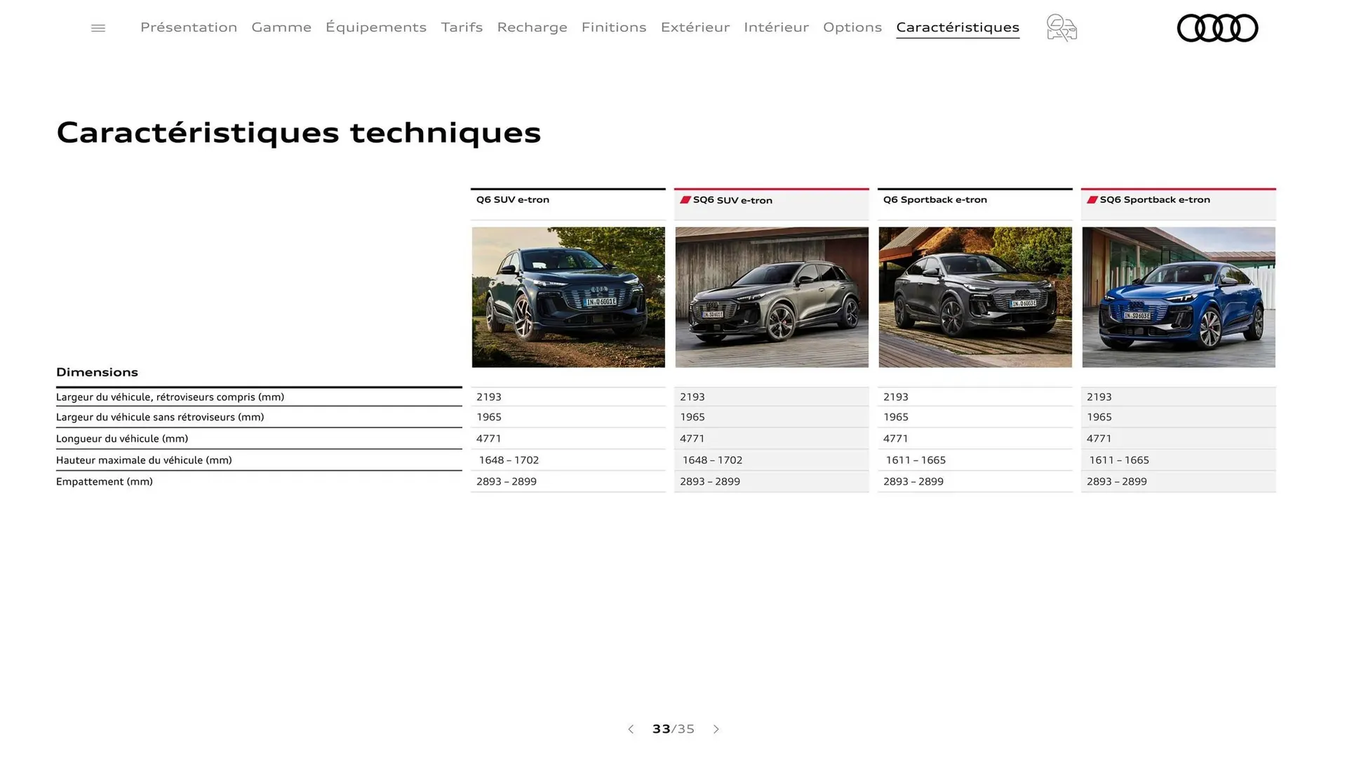 Catalogue Audi du 7 janvier au 31 janvier 2026 - Catalogue page 33