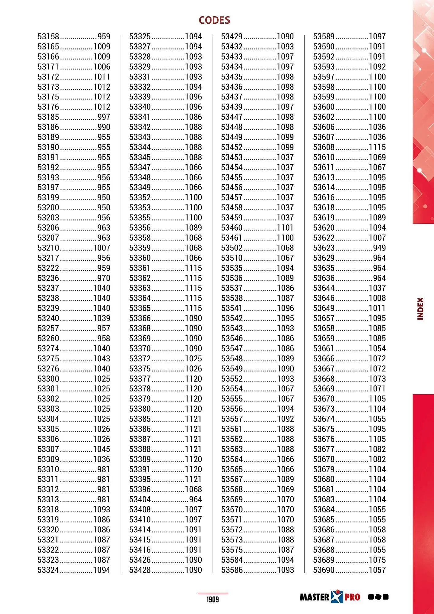 Catalogue Master Pro du 28 janvier au 30 décembre 2028 - Catalogue page 1913