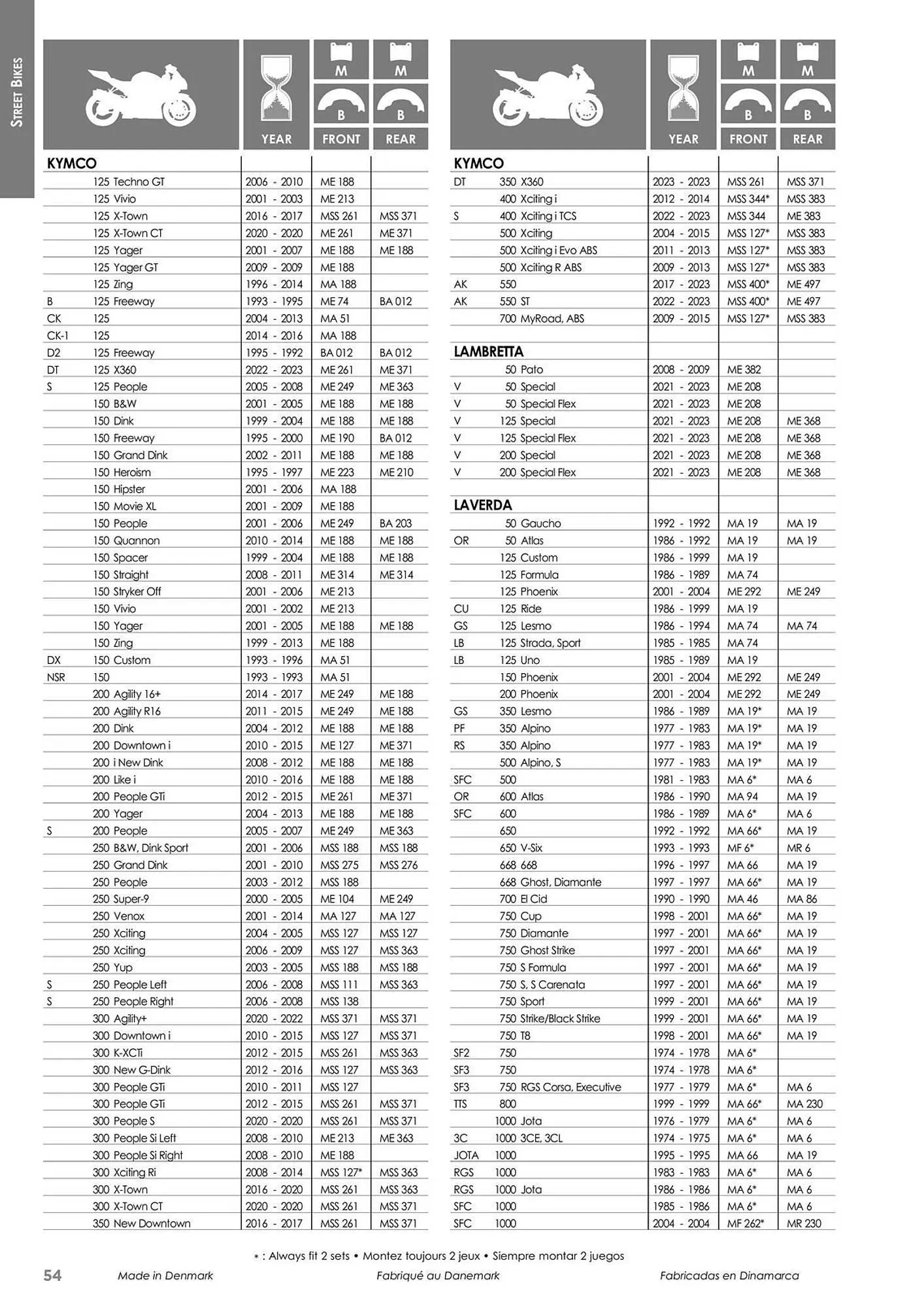 Catalogue Bihr du 23 mai au 31 décembre 2025 - Catalogue page 54