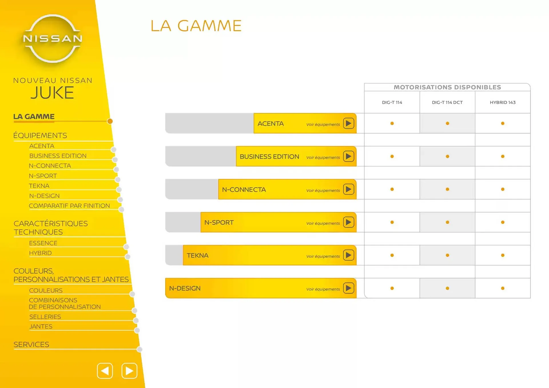 Catalogue Nissan du 7 mars au 7 mars 2026 - Catalogue page 2