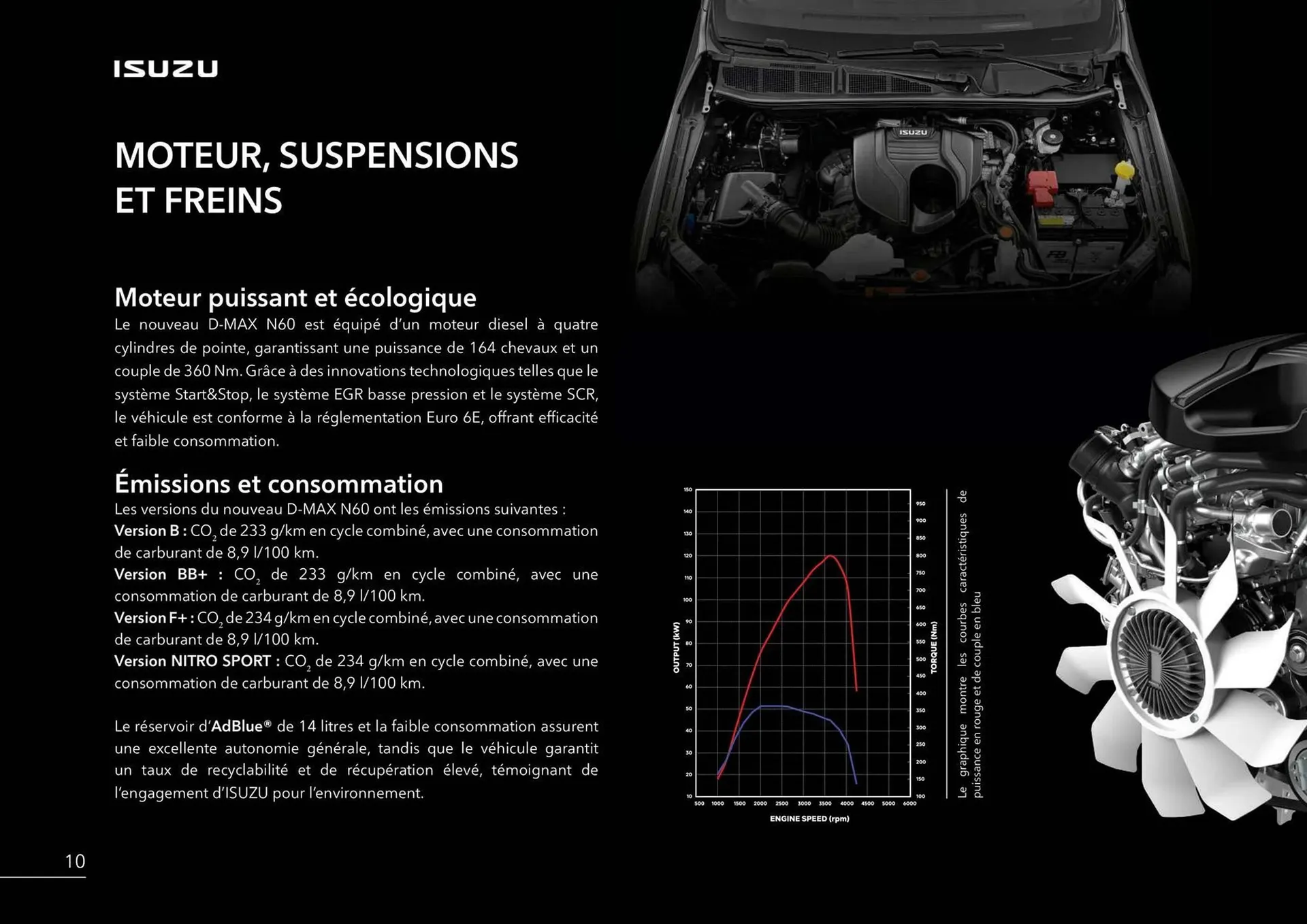 Catalogue Isuzu du 15 octobre au 15 octobre 2025 - Catalogue page 12