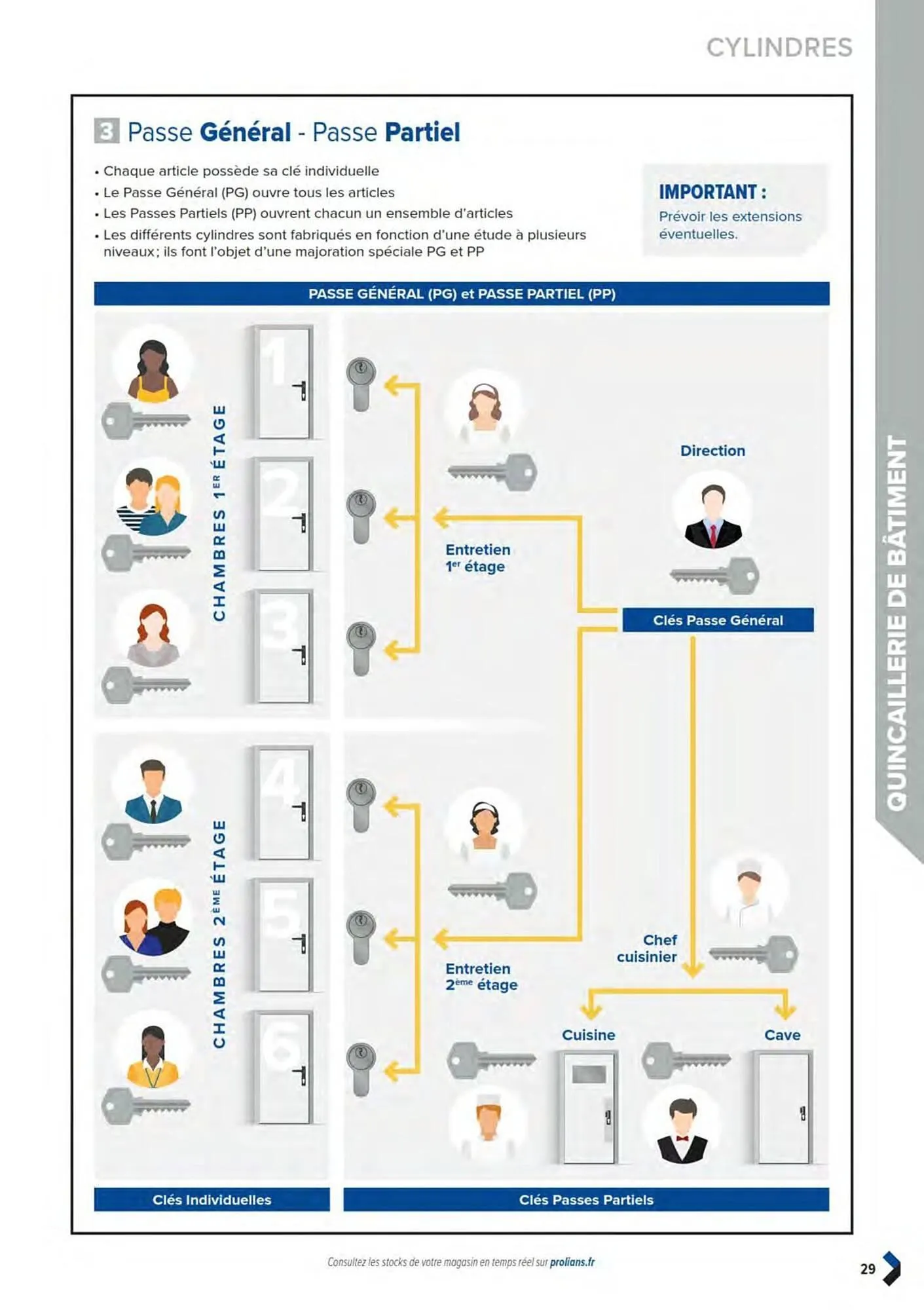 Catalogue Prolians du 11 mars au 31 décembre 2025 - Catalogue page 31