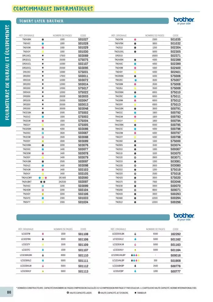 Nos Catalogues Thématiques du 1 janvier au 31 décembre 2025 - Catalogue page 88