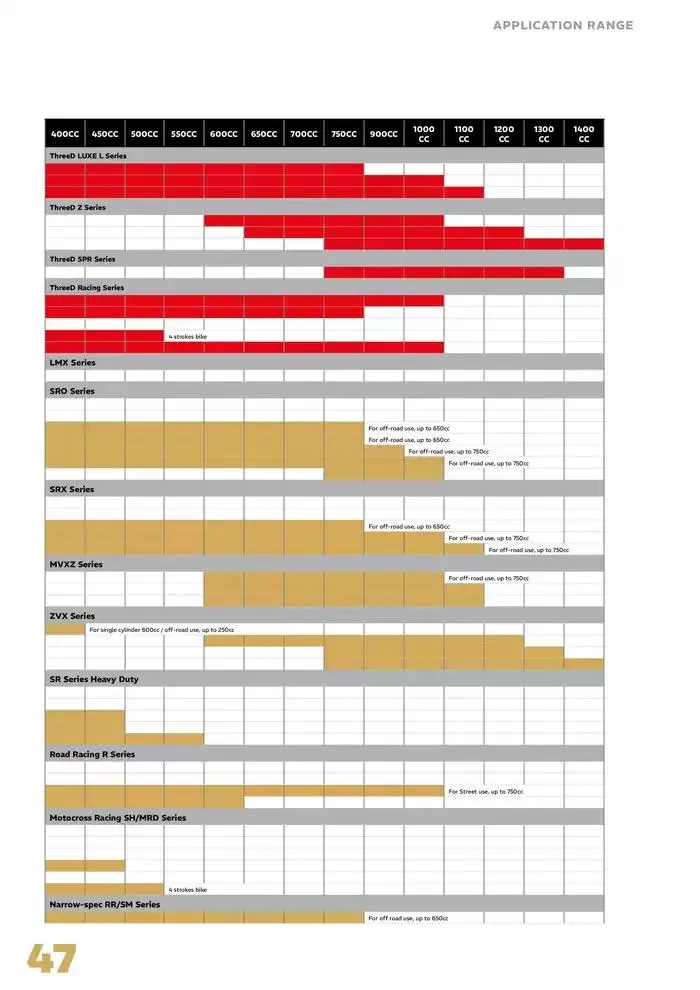 EK Chain 2025 du 4 avril au 31 décembre 2025 - Catalogue page 47