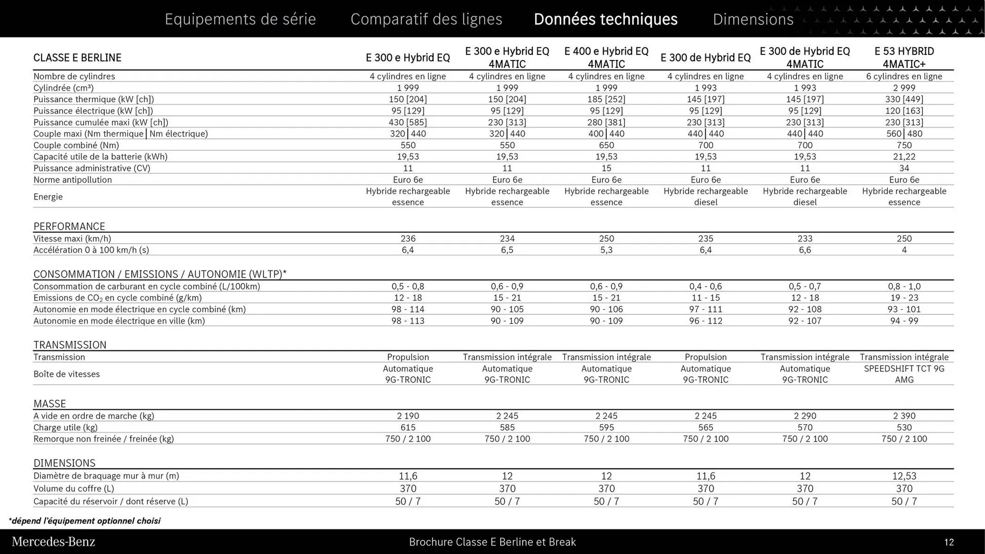 Catalogue Mercedes-Benz E Berline et Break du 9 septembre au 31 août 2025 - Catalogue page 12
