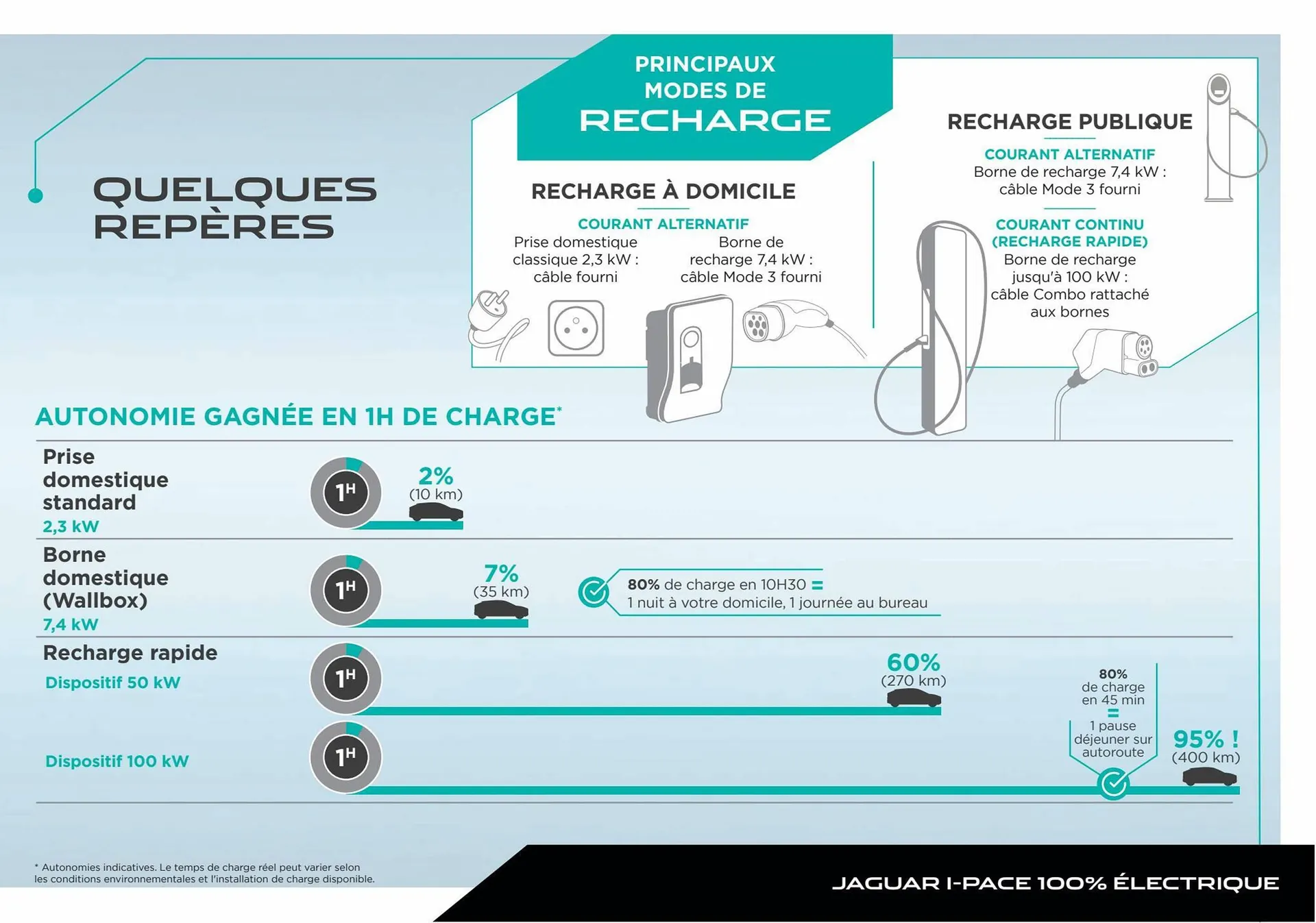 Catalogue Jaguar du 18 mai au 31 décembre 2023 - Catalogue page 9