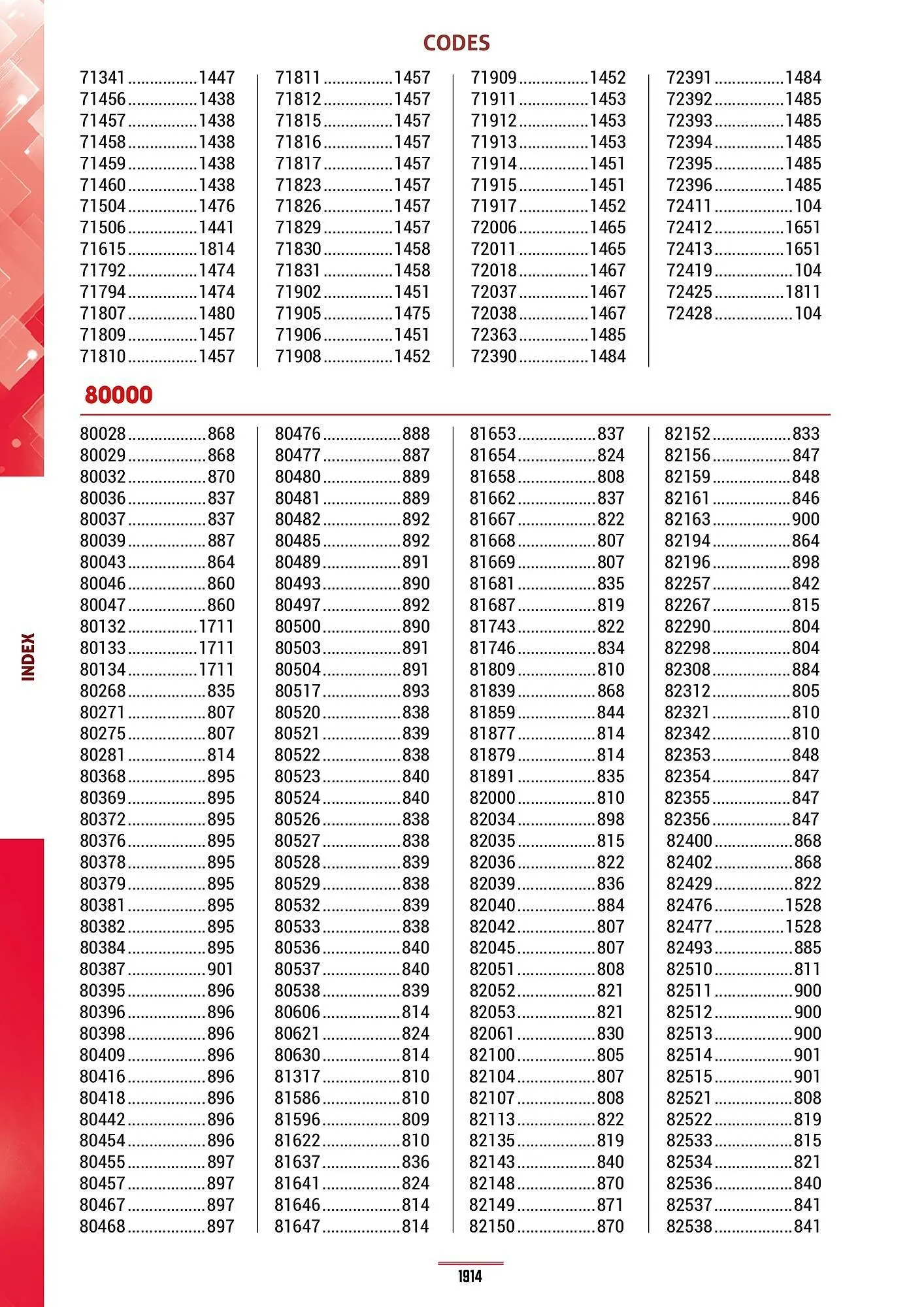 Catalogue Master Pro du 28 janvier au 30 décembre 2028 - Catalogue page 1918