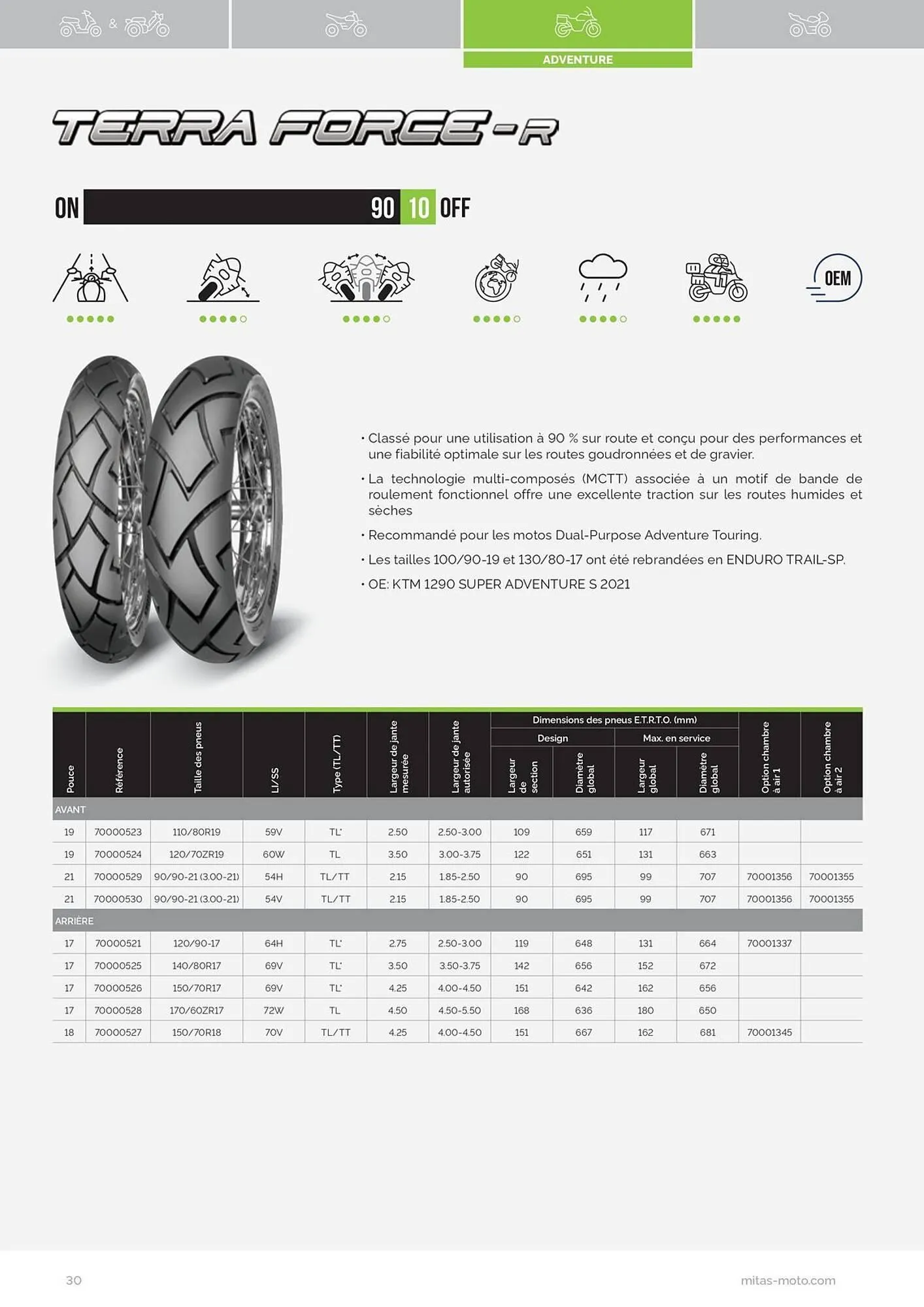 Catalogue Bihr du 17 juillet au 31 décembre 2025 - Catalogue page 30