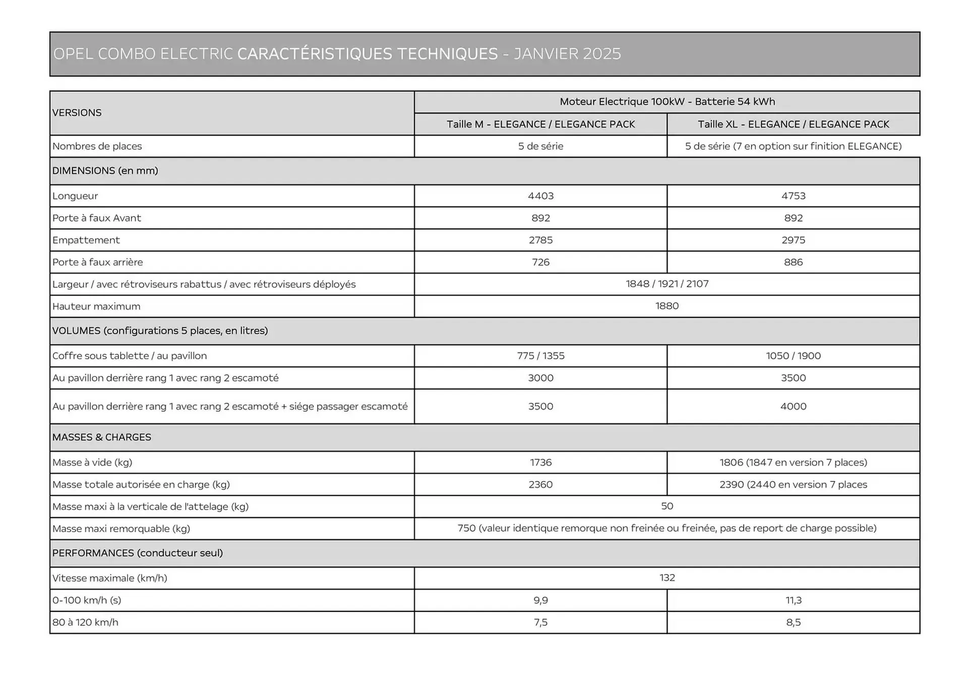 Catalogue Opel du 25 avril au 25 avril 2026 - Catalogue page 7