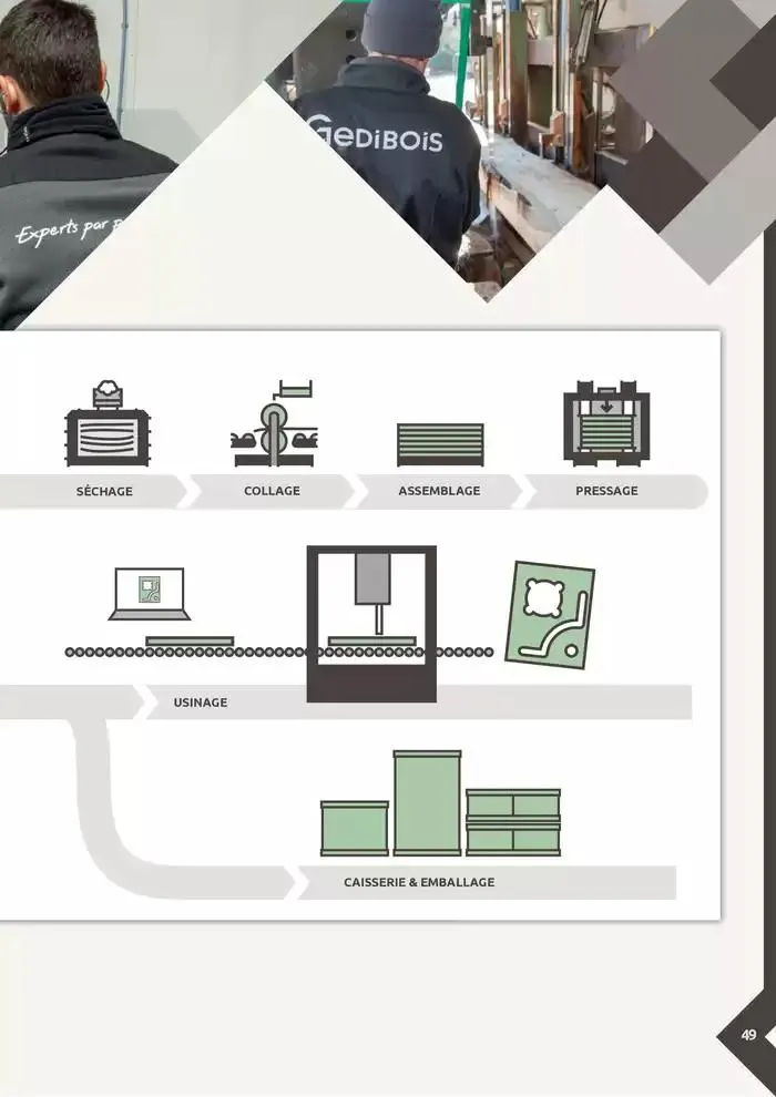 Aménagents Intérieurs du 9 décembre au 9 juin 2025 - Catalogue page 49