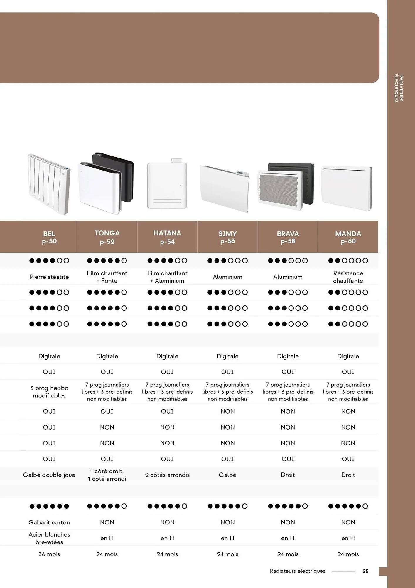 Catalogue Yesss electrique du 4 mars au 31 décembre 2025 - Catalogue page 27