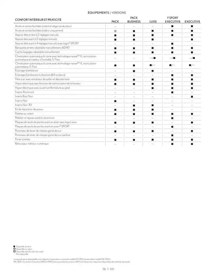 Lexus NX du 27 mars au 27 mars 2026 - Catalogue page 56