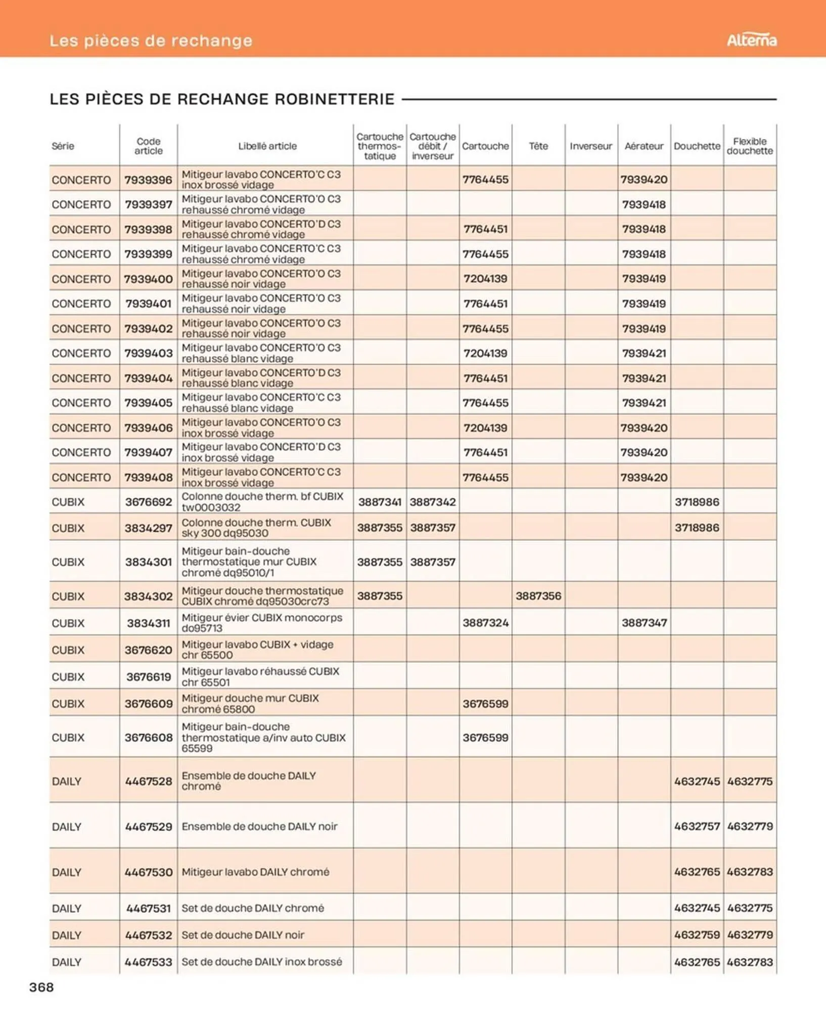 Catalogue Cedeo du 10 octobre au 31 décembre 2025 - Catalogue page 368