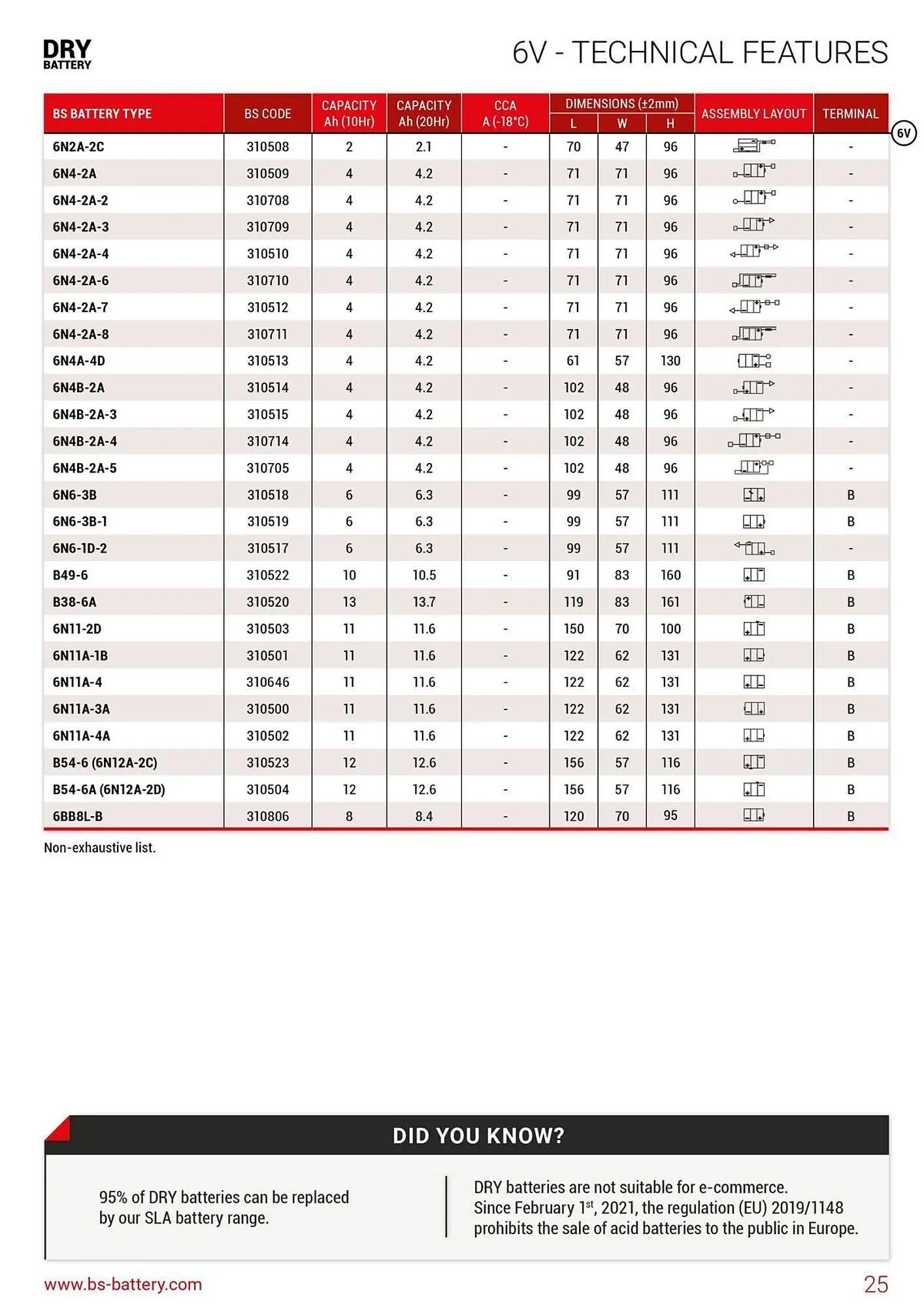 Catalogue Bihr du 26 mars au 31 décembre 2025 - Catalogue page 25