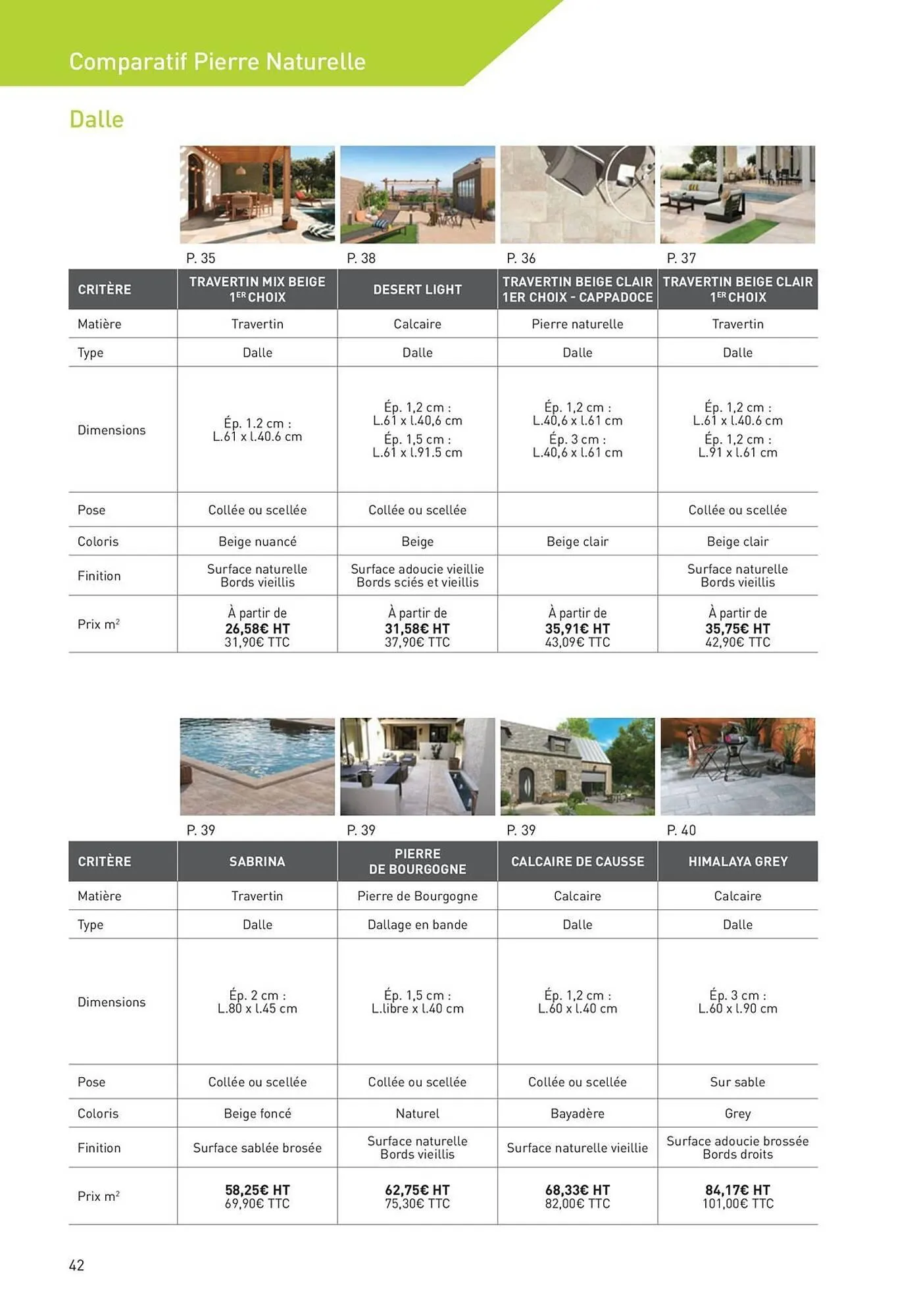 Catalogue Point P du 19 août au 1 janvier 2026 - Catalogue page 42