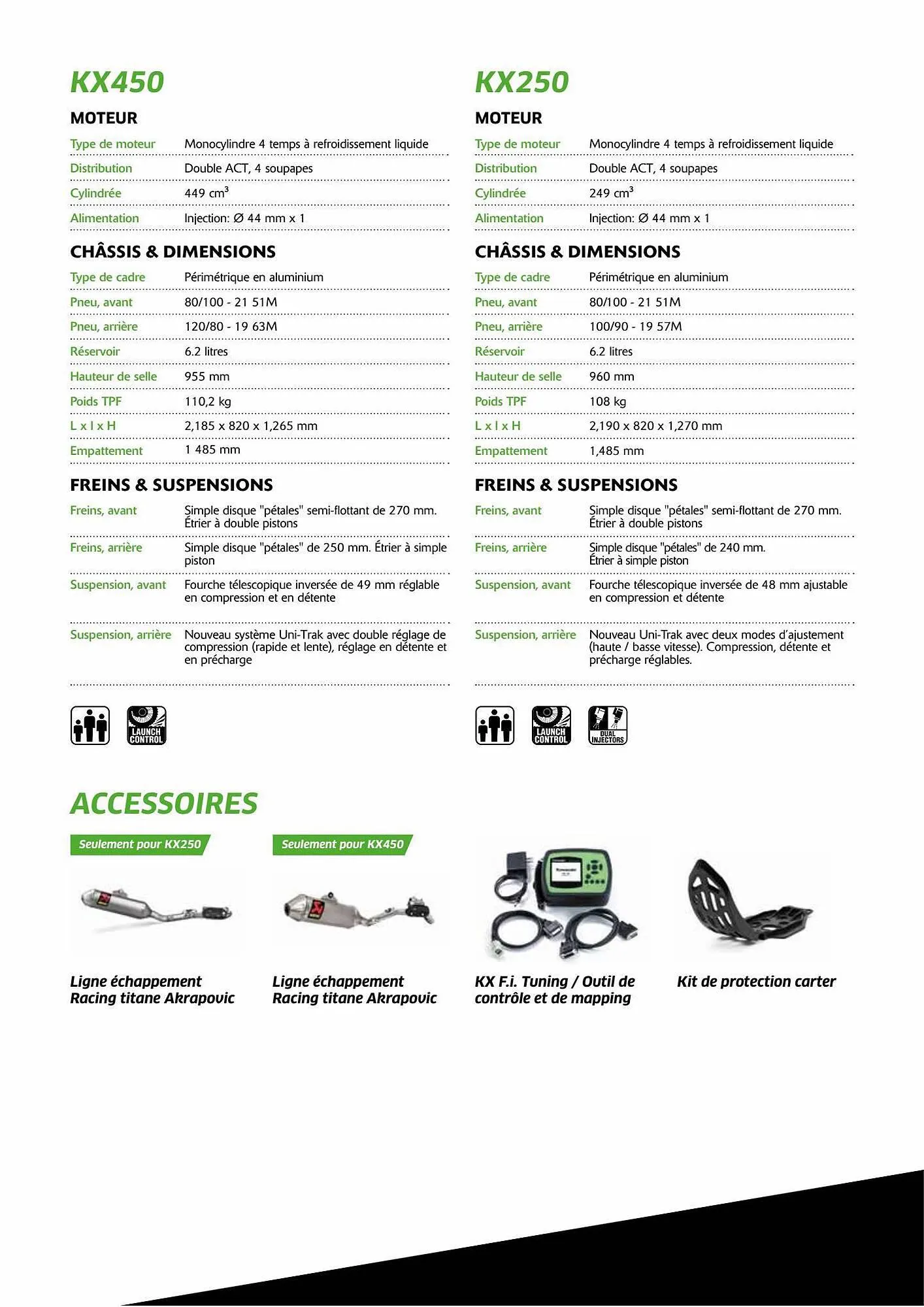 Catalogue Kawasaki du 18 mai au 18 mai 2024 - Catalogue page 47