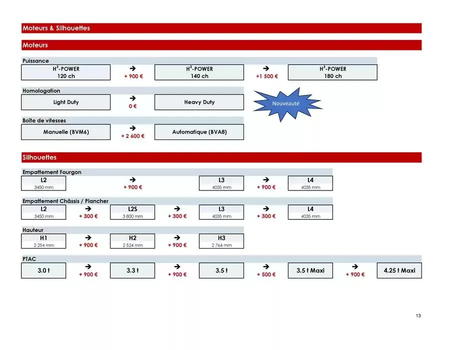 Opel Movano du 8 janvier au 8 janvier 2026 - Catalogue page 13
