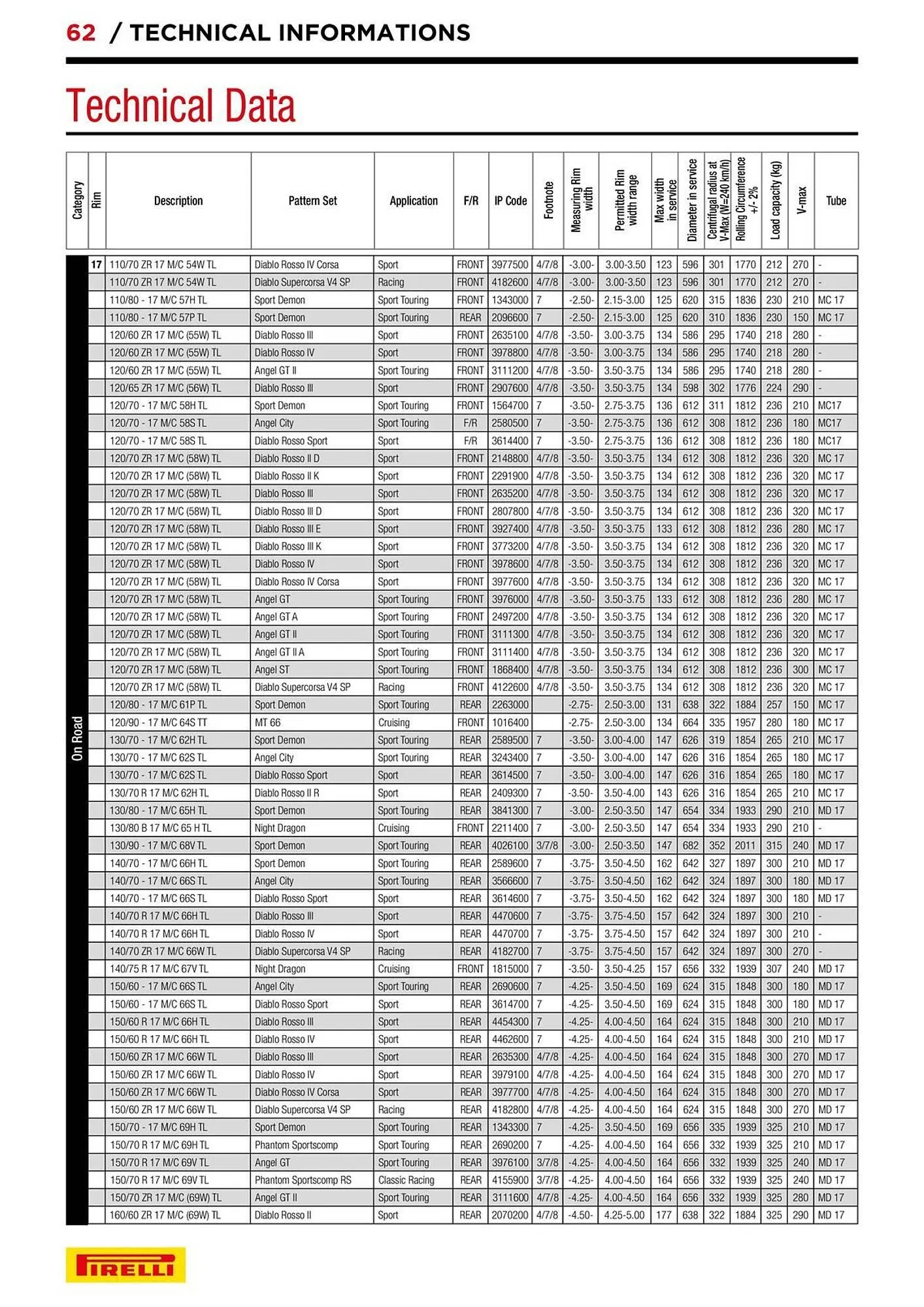 Catalogue Bihr du 10 septembre au 31 décembre 2025 - Catalogue page 62
