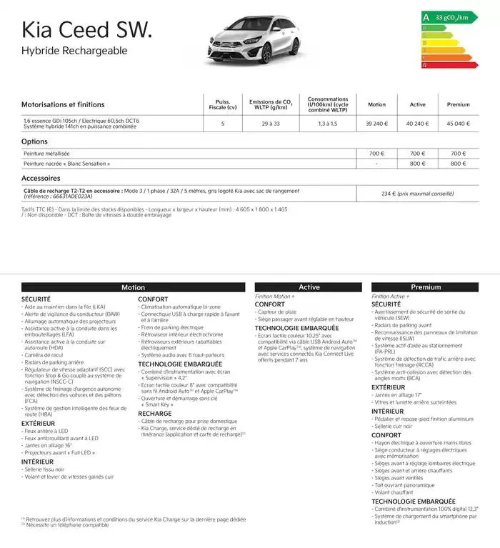 KIA Picanto - Price list du 3 janvier au 25 décembre 2025 - Catalogue page 9
