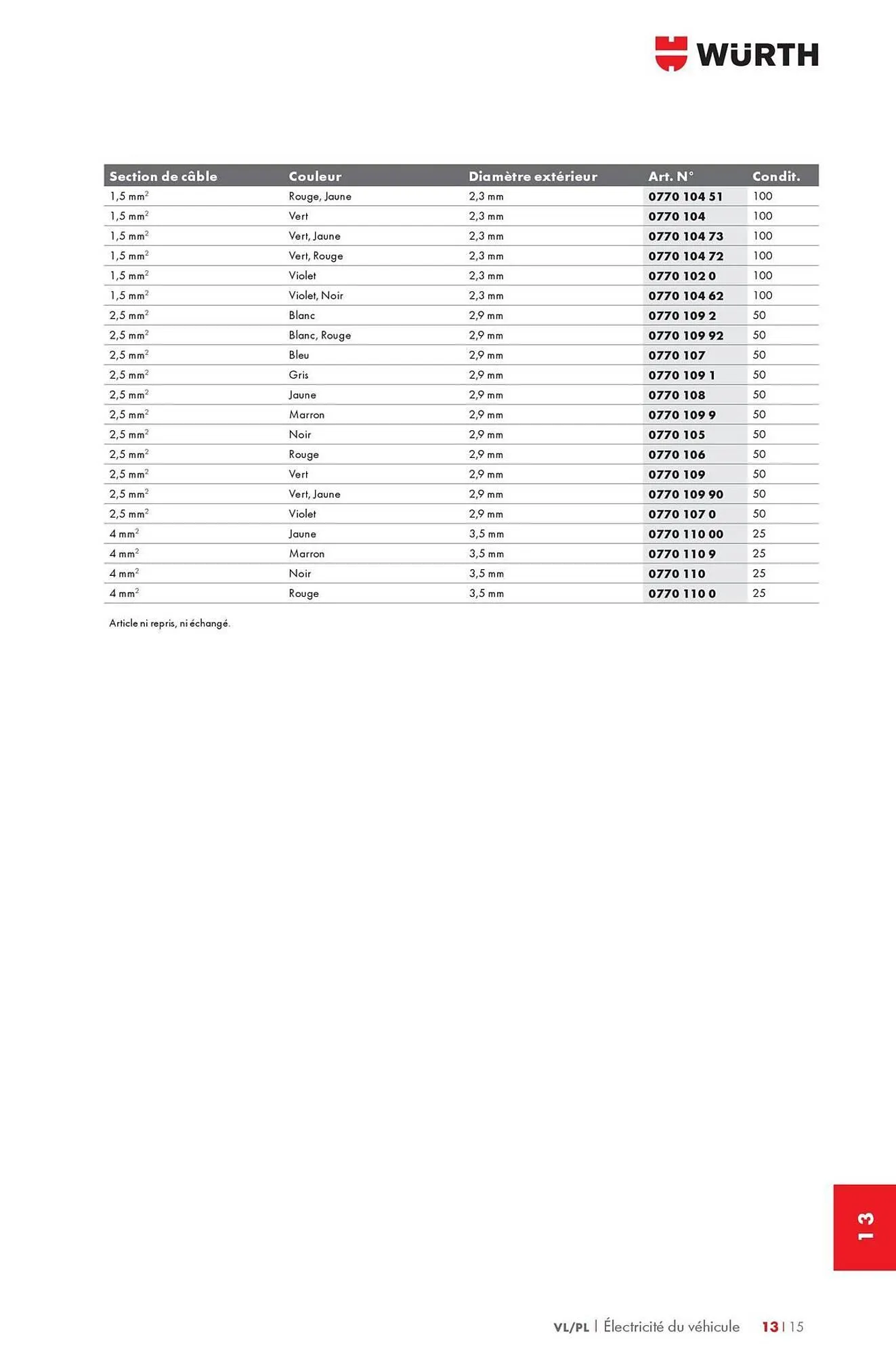 Catalogue Würth du 12 mai au 31 décembre 2025 - Catalogue page 1691