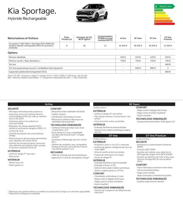 KIA Nouvelle Picanto - Price list du 5 décembre au 26 novembre 2025 - Catalogue page 19