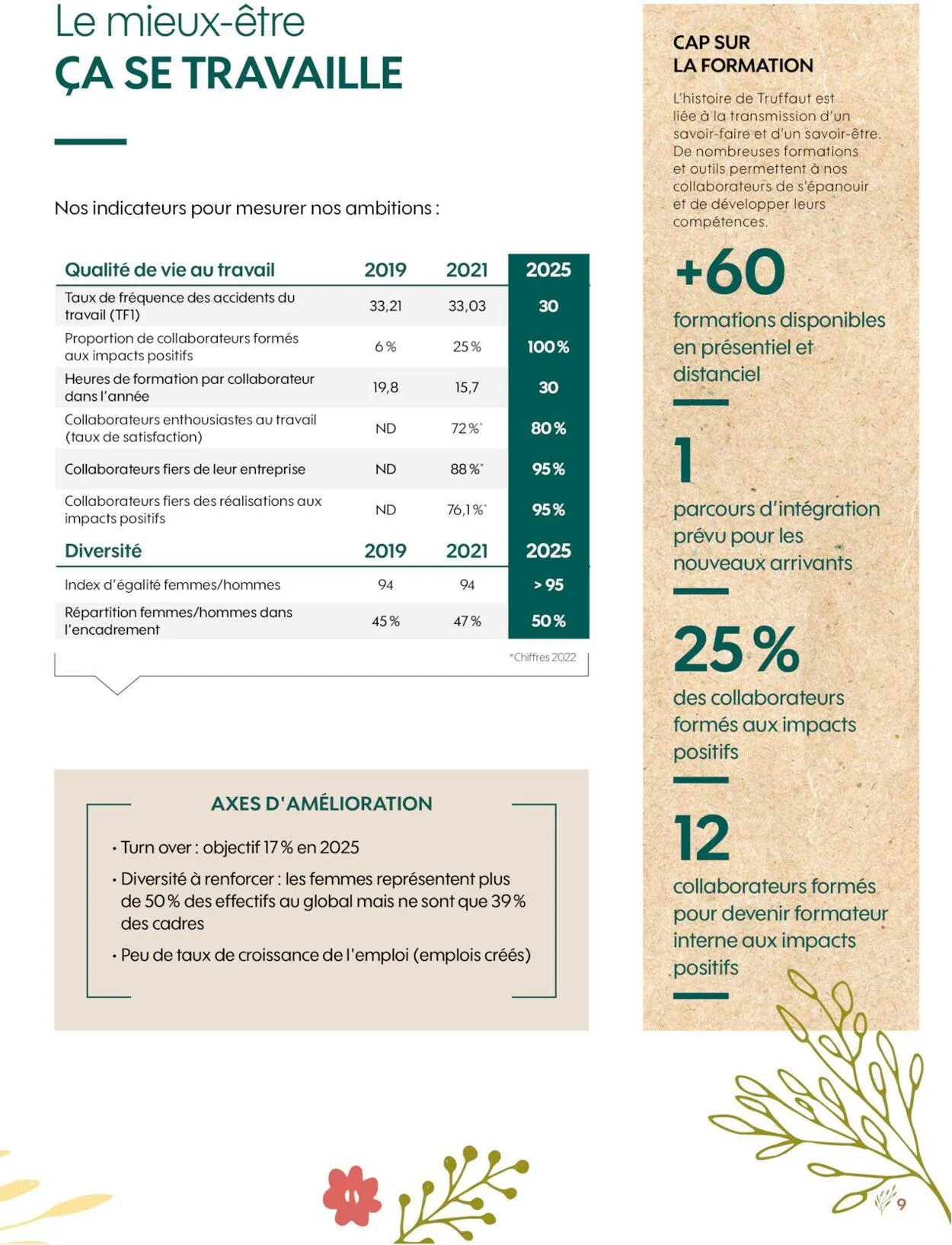 Truffaut du 1 janvier au 31 décembre 2030 - Catalogue page 9