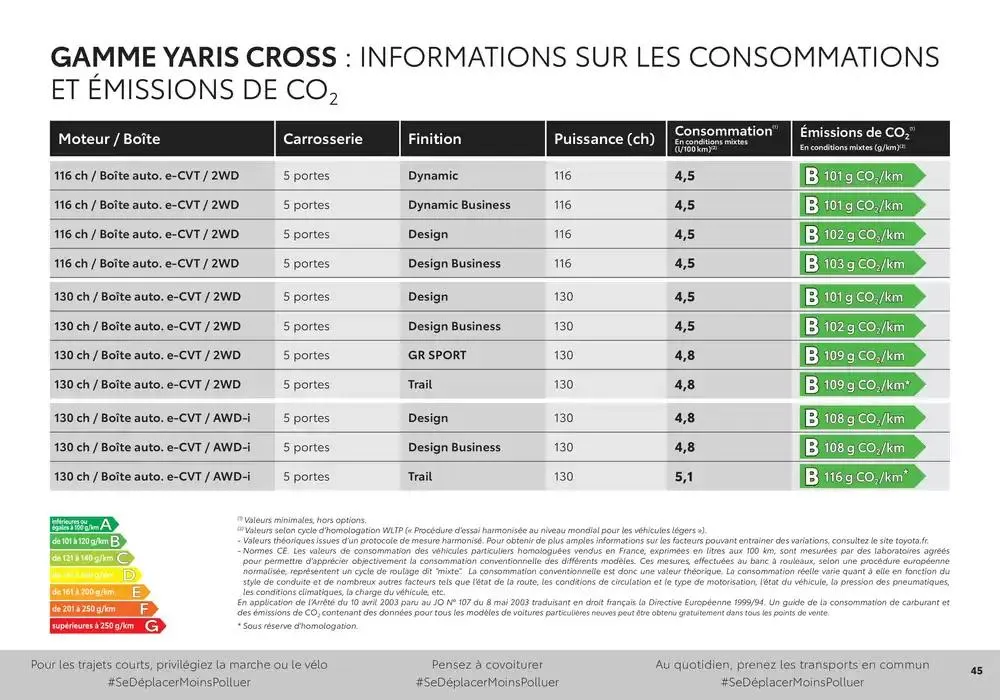 Toyota Yaris Cross du 27 mars au 27 mars 2026 - Catalogue page 45